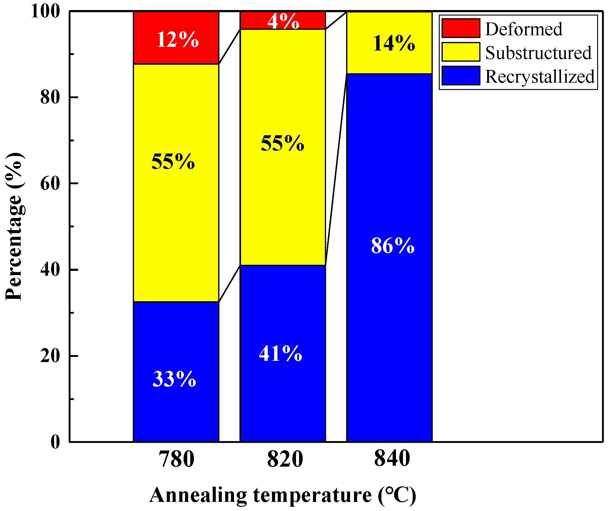 Coatings 13 01442 g006 550