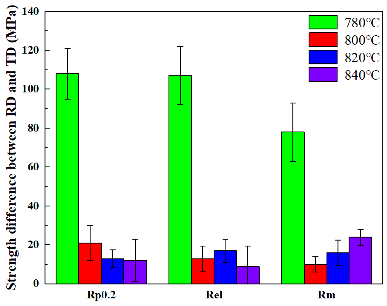Coatings 13 01442 g008 550