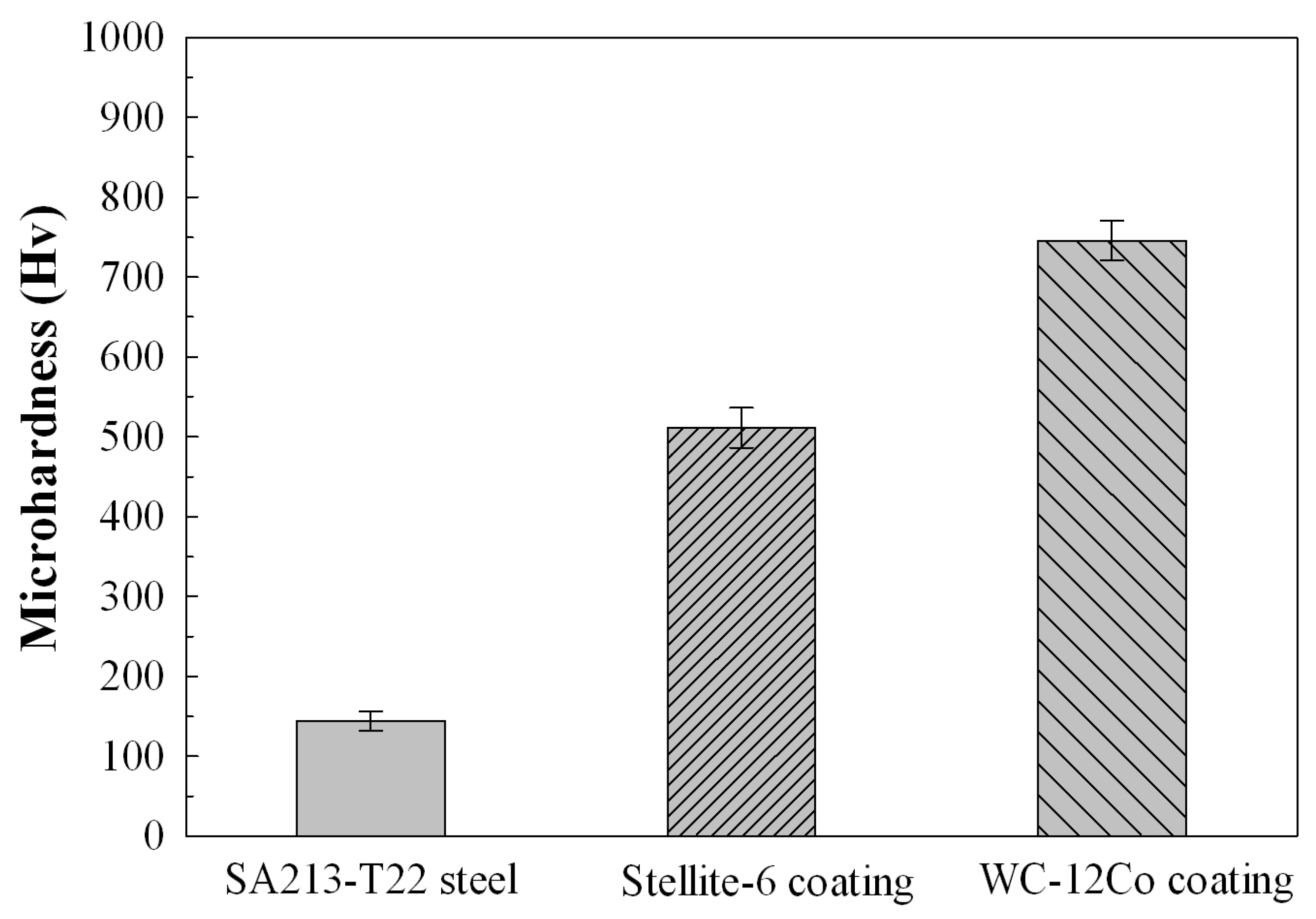 Coatings 13 01444 g004