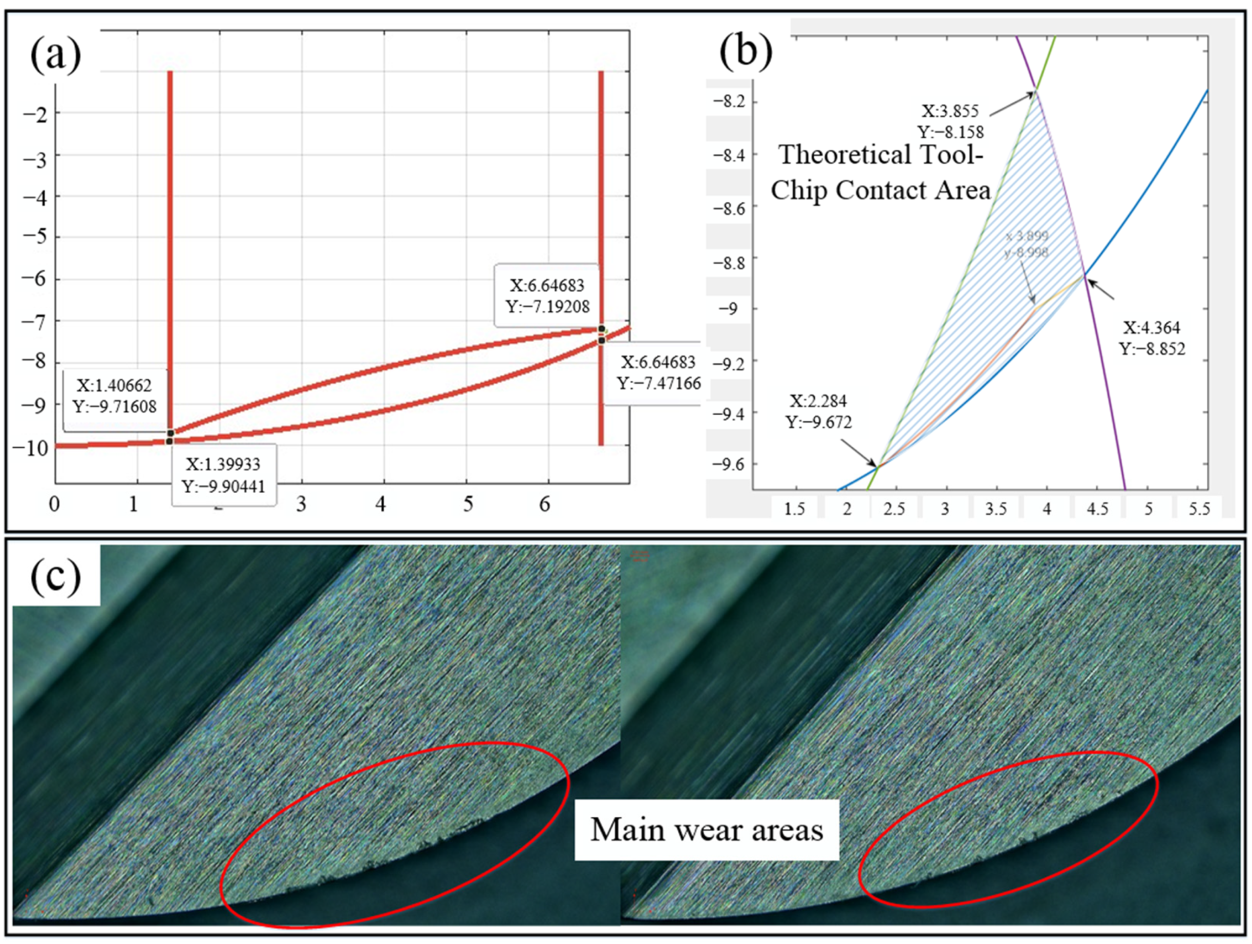 Coatings 13 01446 g013