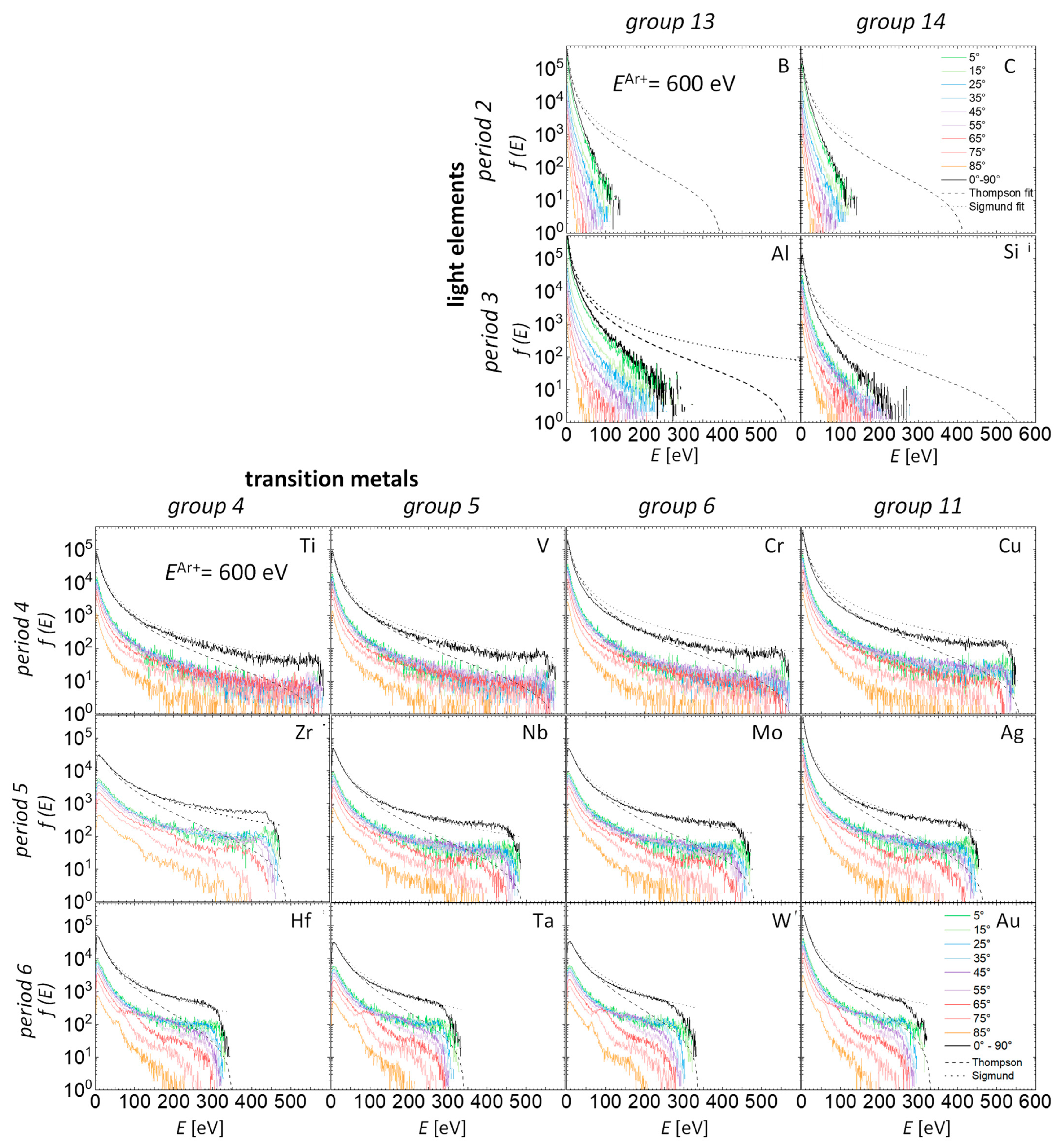 Coatings 13 01448 g005