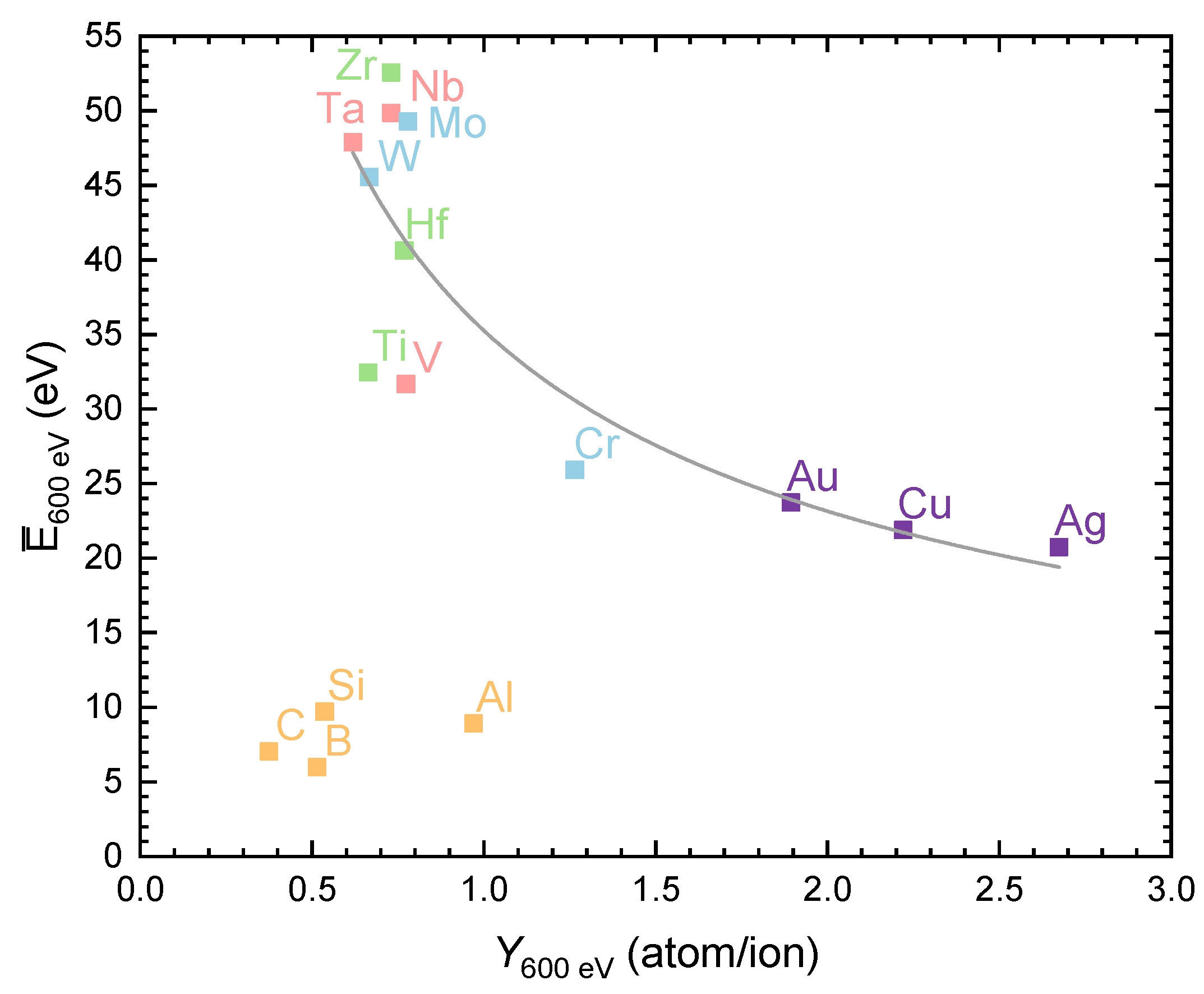 Coatings 13 01448 g018