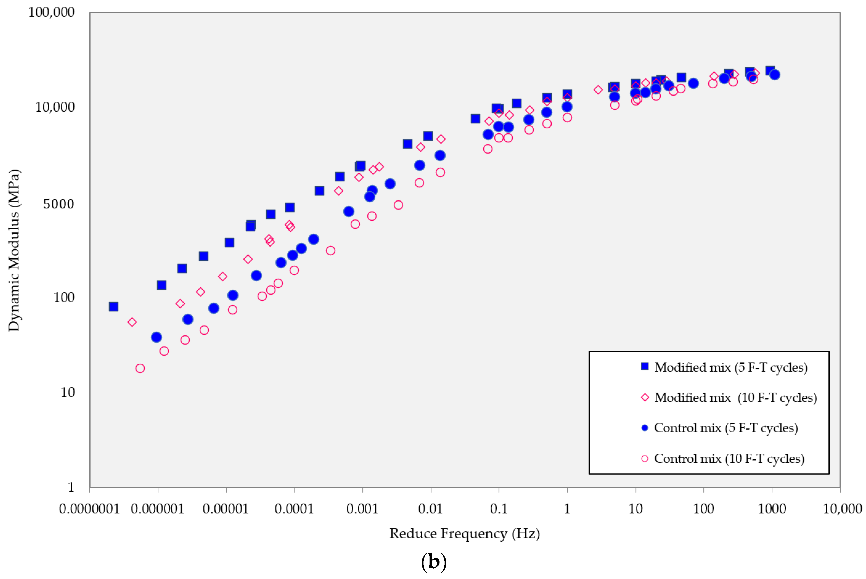 Coatings 13 01451 g010b