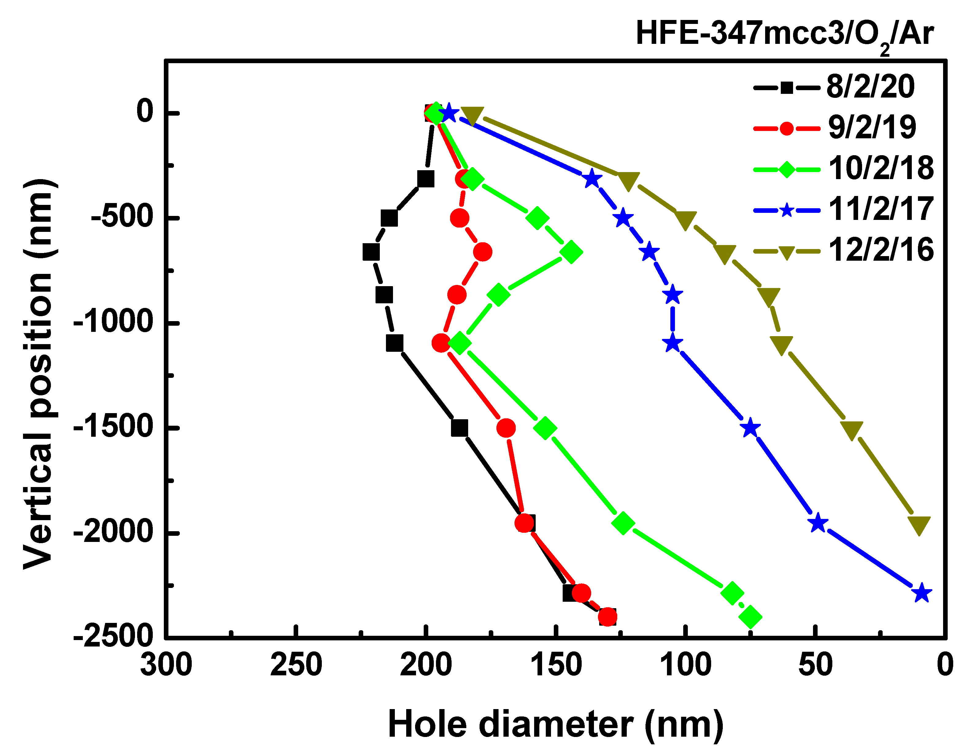 Coatings 13 01452 g004