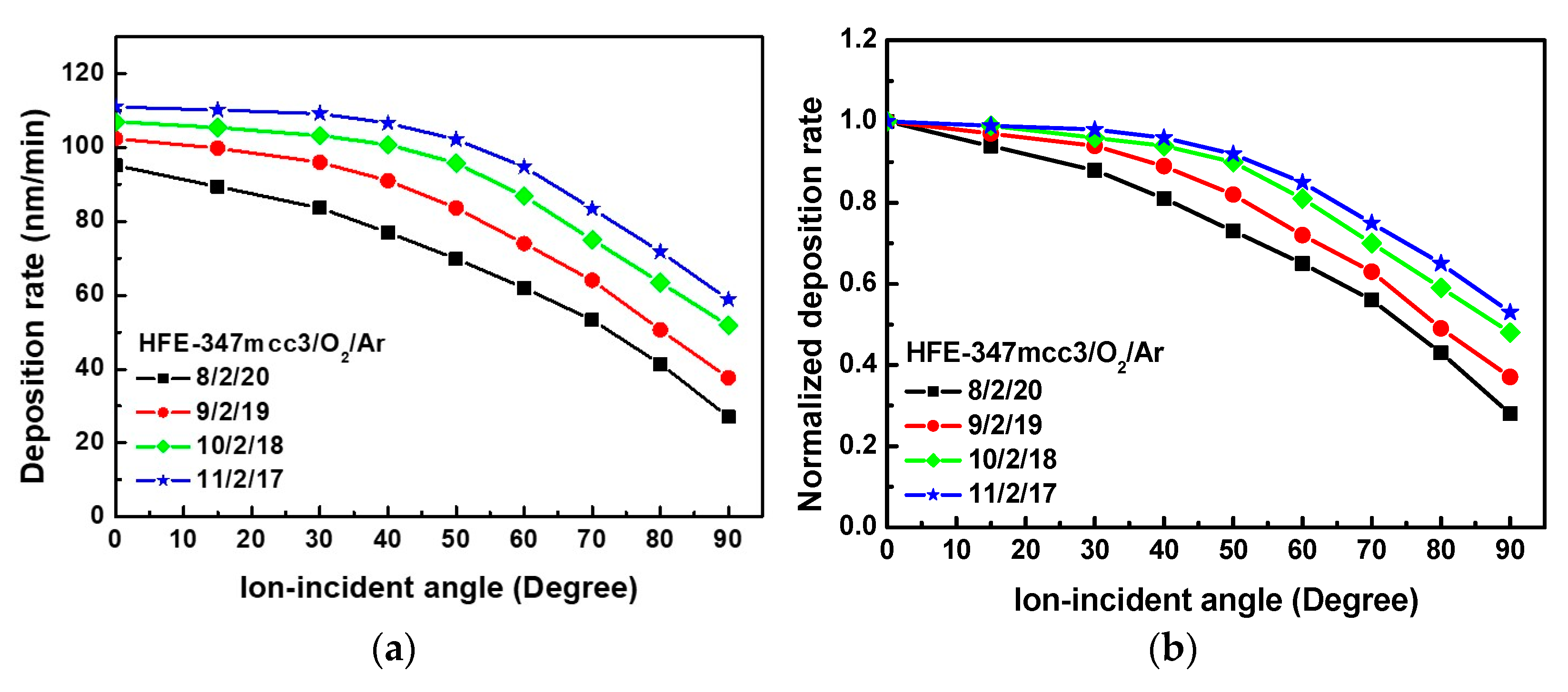 Coatings 13 01452 g005