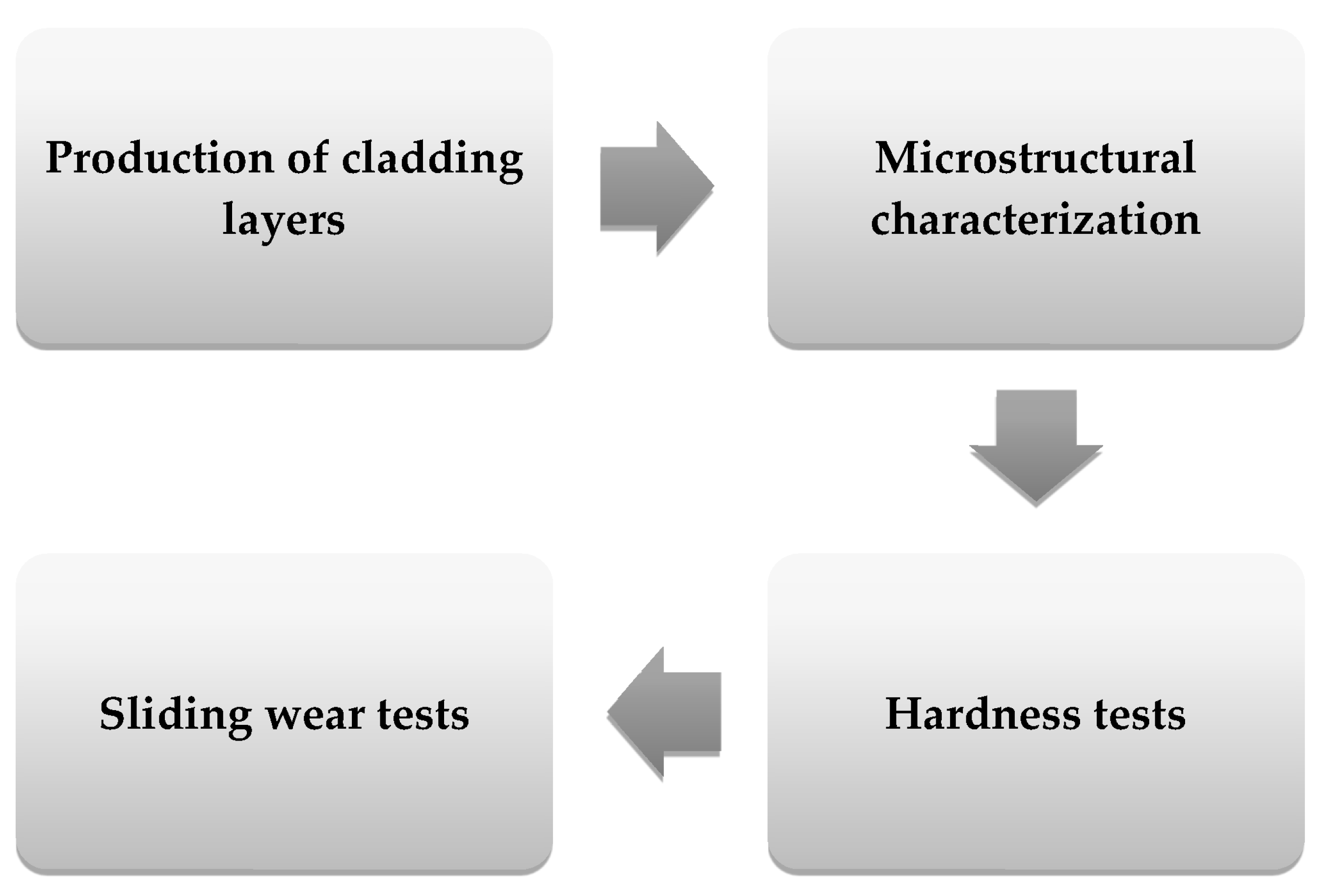 Coatings 13 01454 g001 Coatings 13 01454 g001