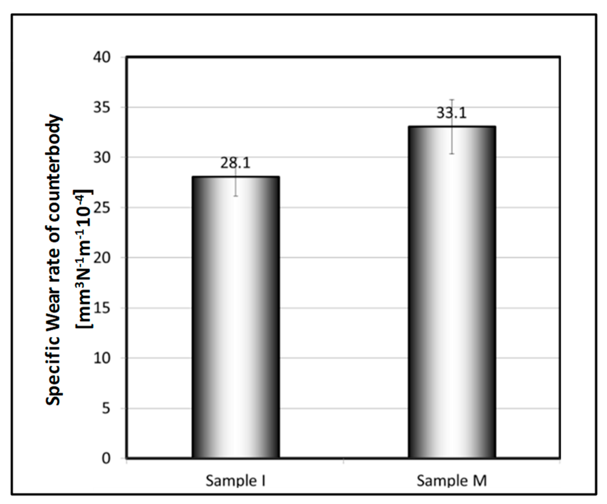 Coatings 13 01454 g010 Coatings 13 01454 g010
