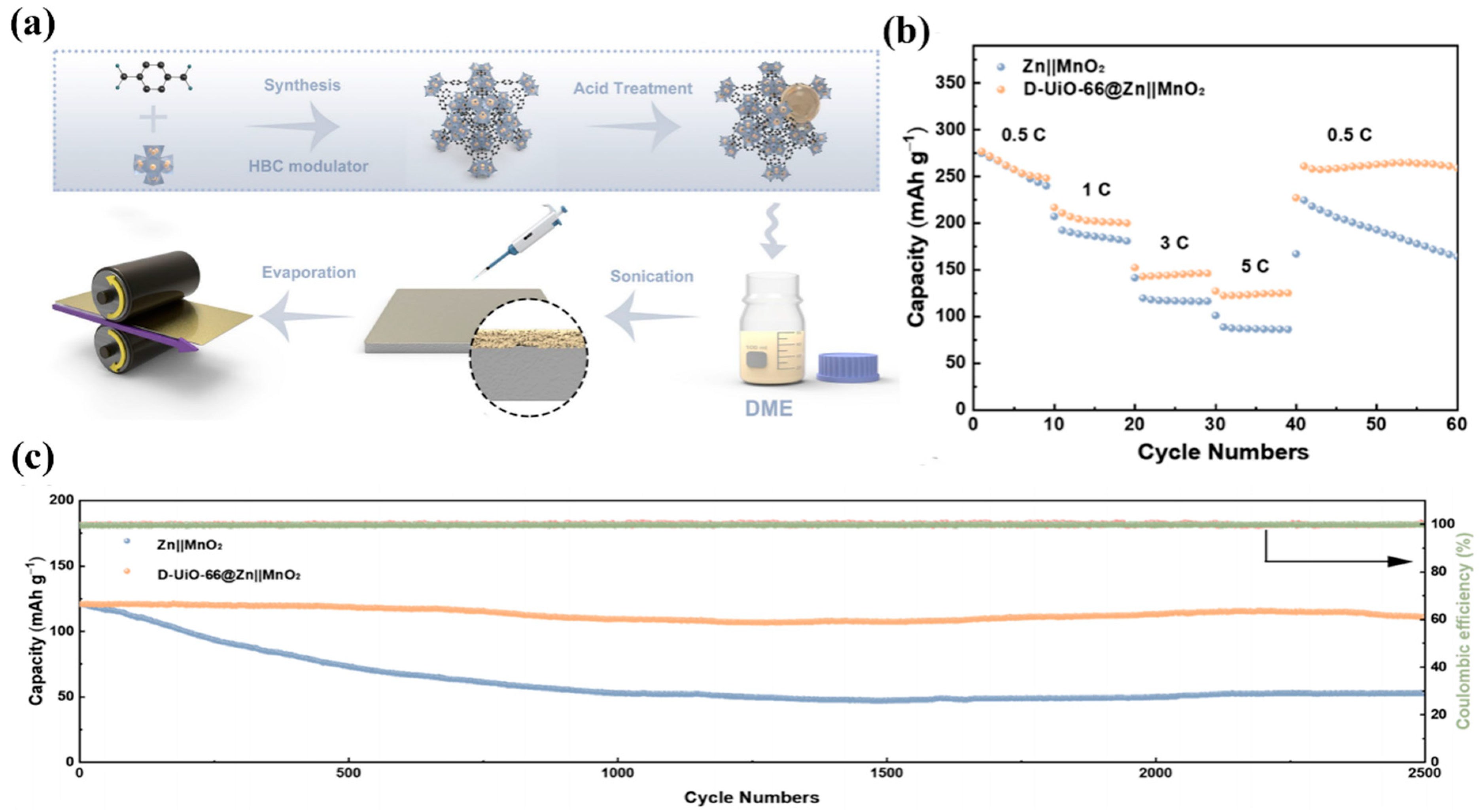 Coatings 13 01457 g006