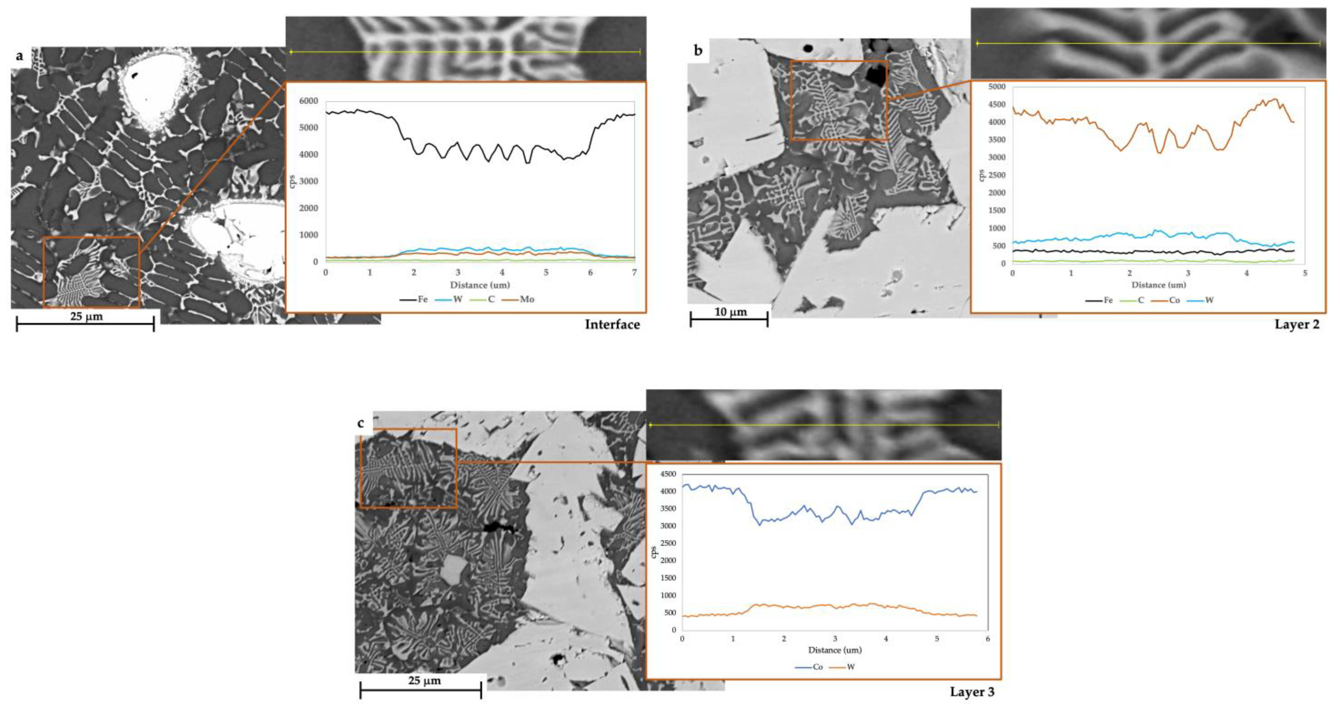Coatings 13 01459 g007