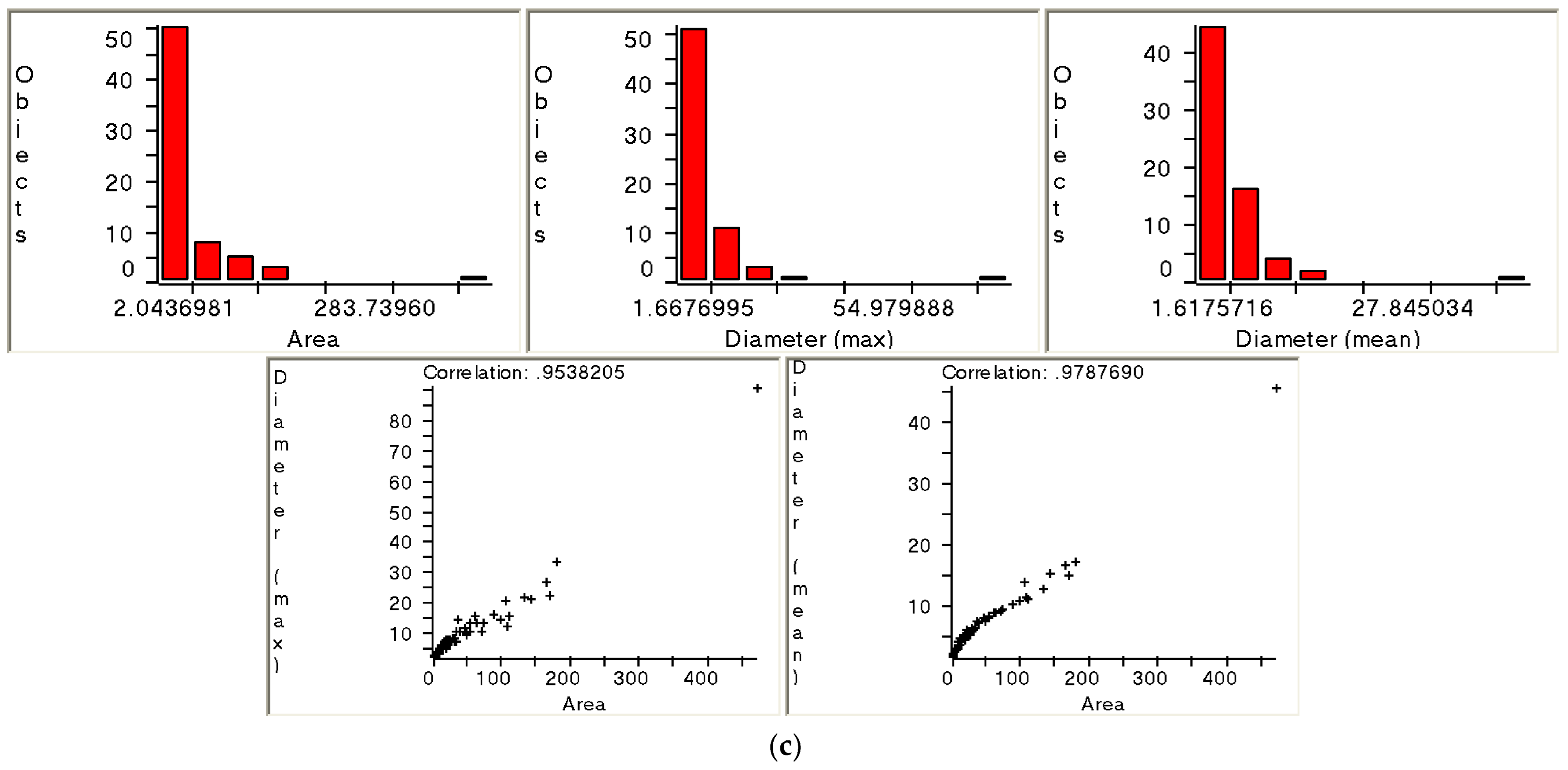 Coatings 13 01460 g006b