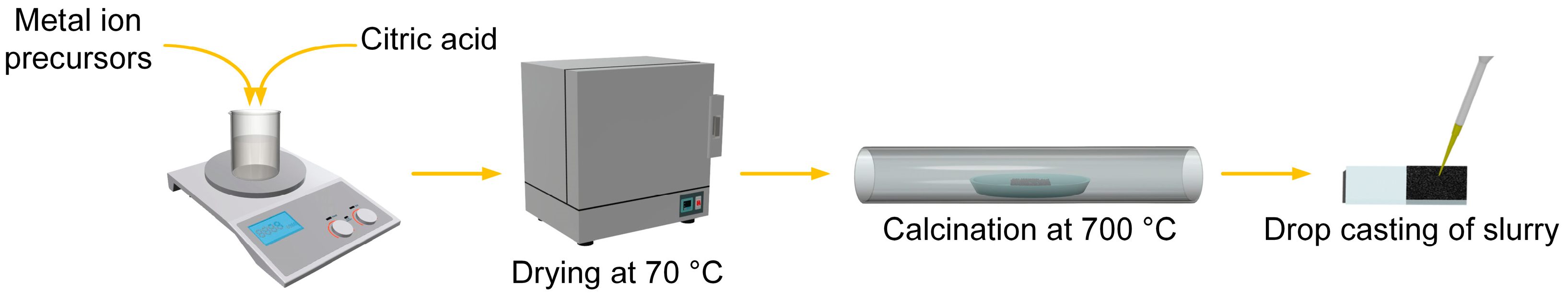 Coatings 13 01461 g001
