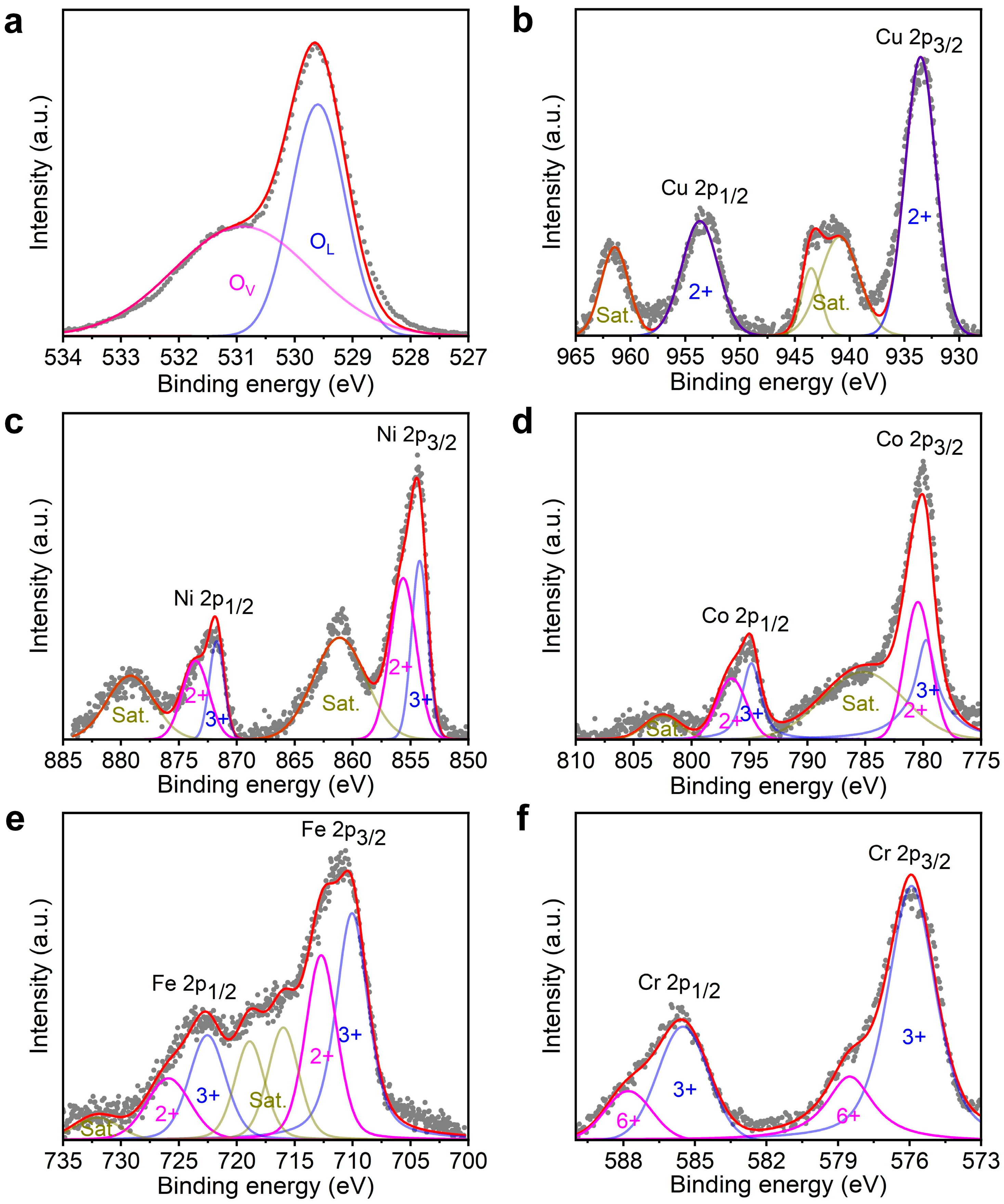 A Cost-Effective, Nanoporous, High-Entropy Oxide Electrode