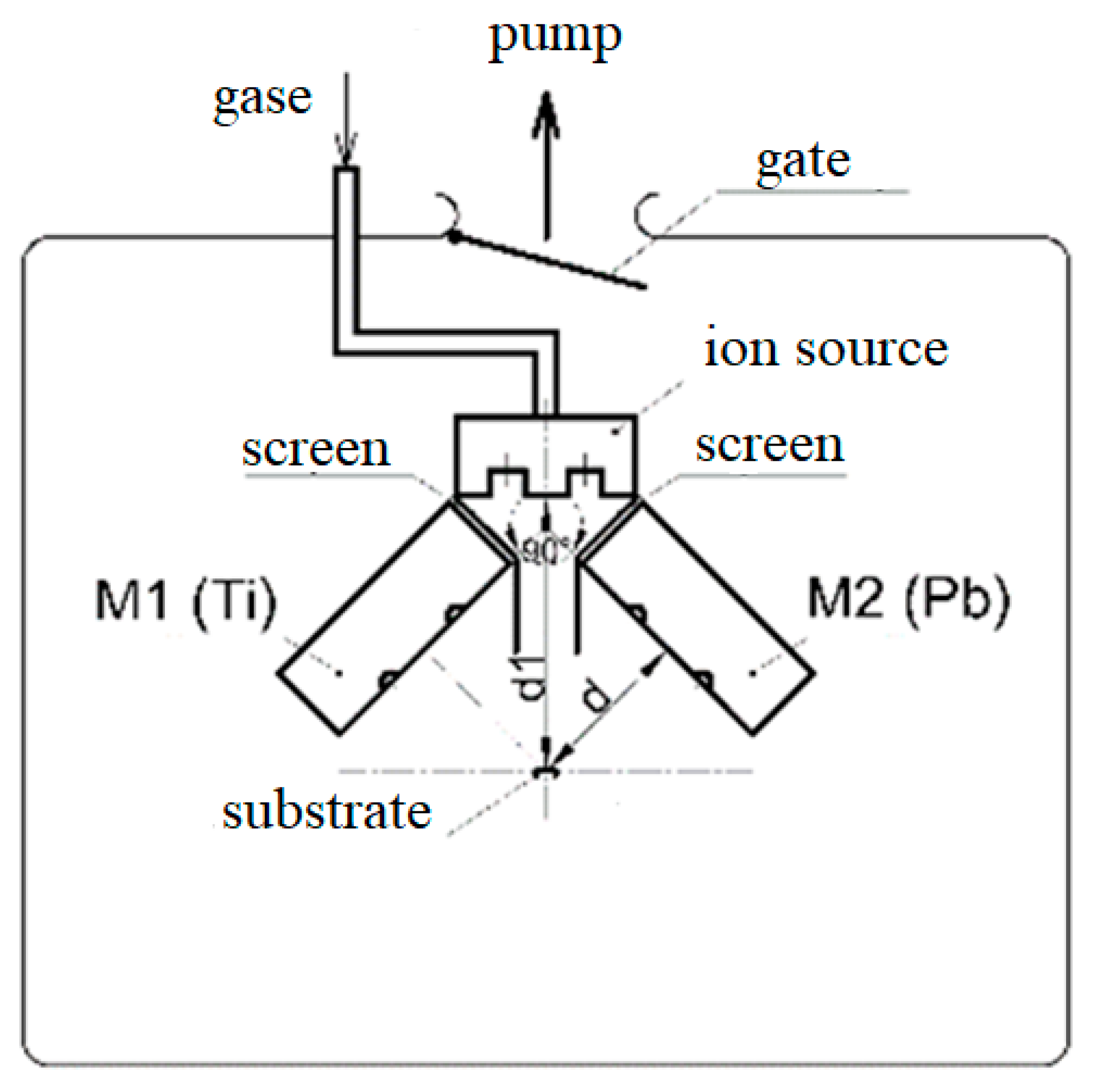 Coatings 13 01463 g001