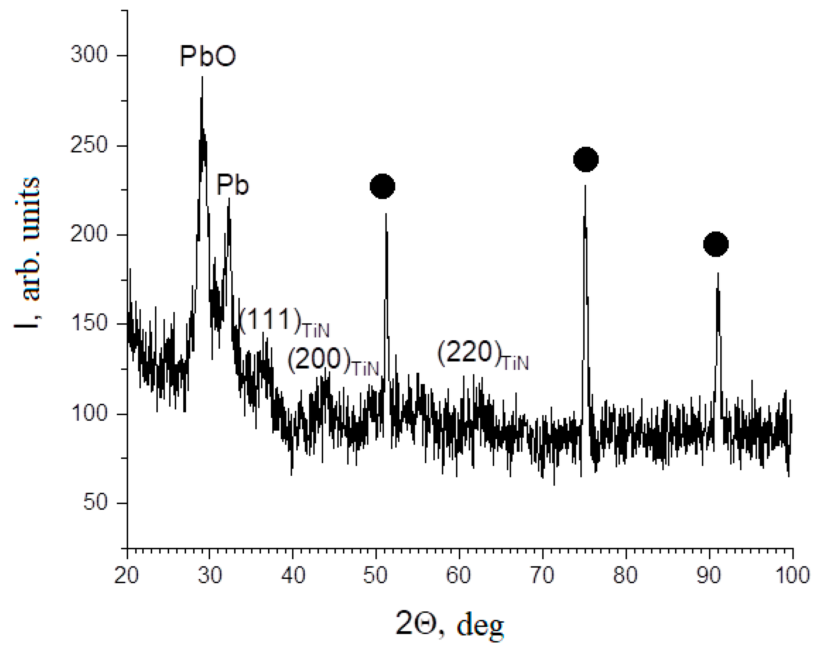 Coatings 13 01463 g005
