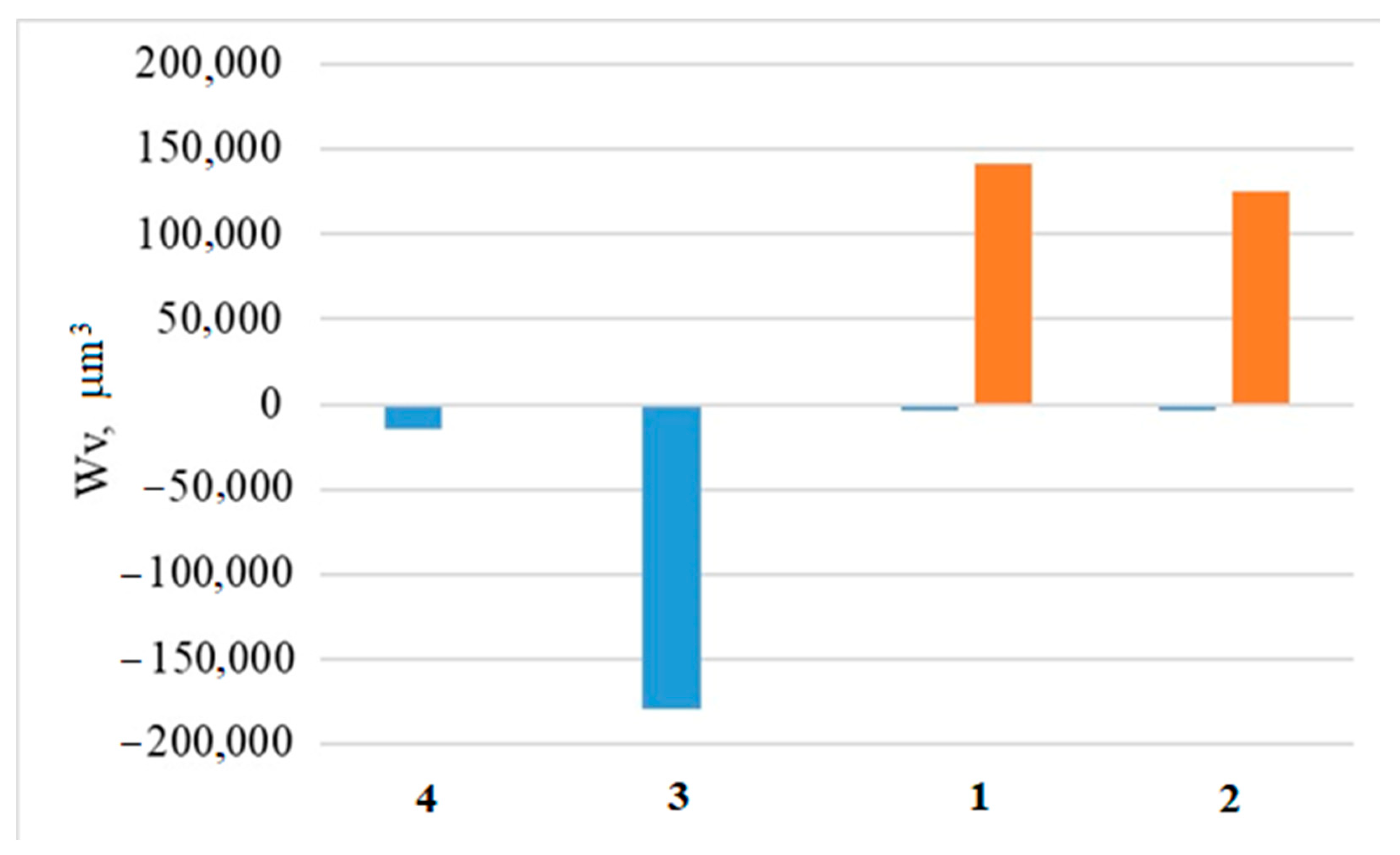 Coatings 13 01463 g007