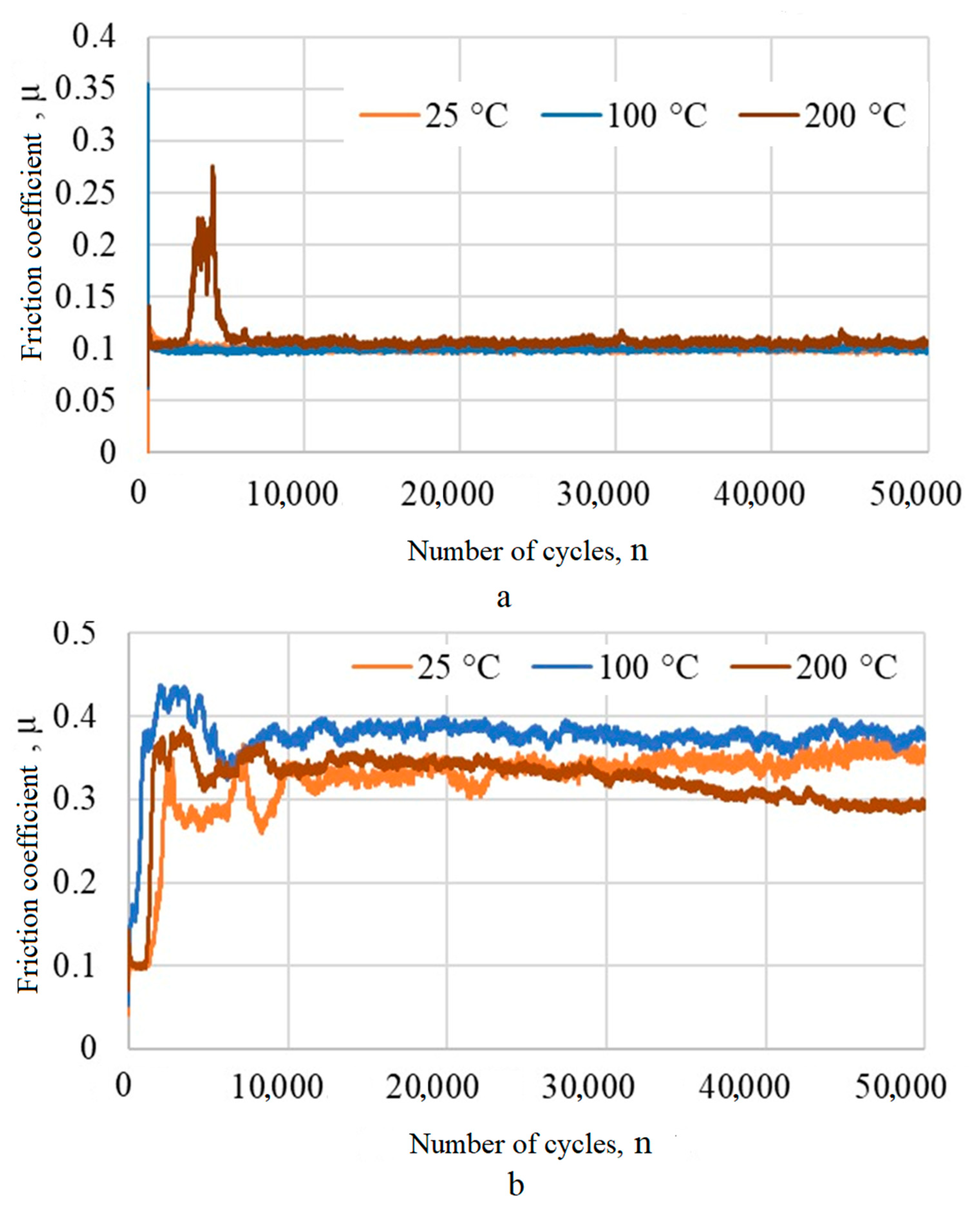 Coatings 13 01463 g008
