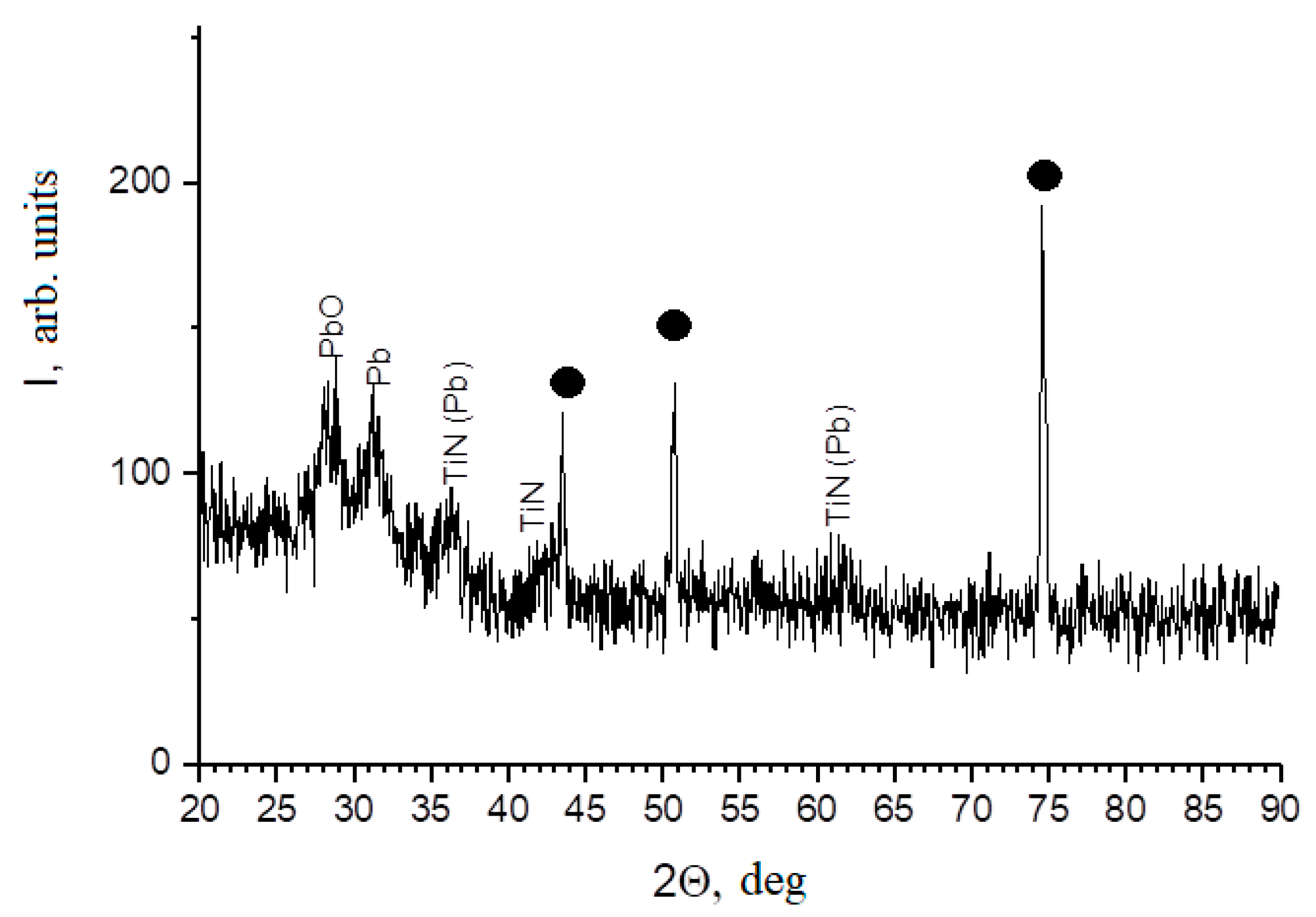 Coatings 13 01463 g010
