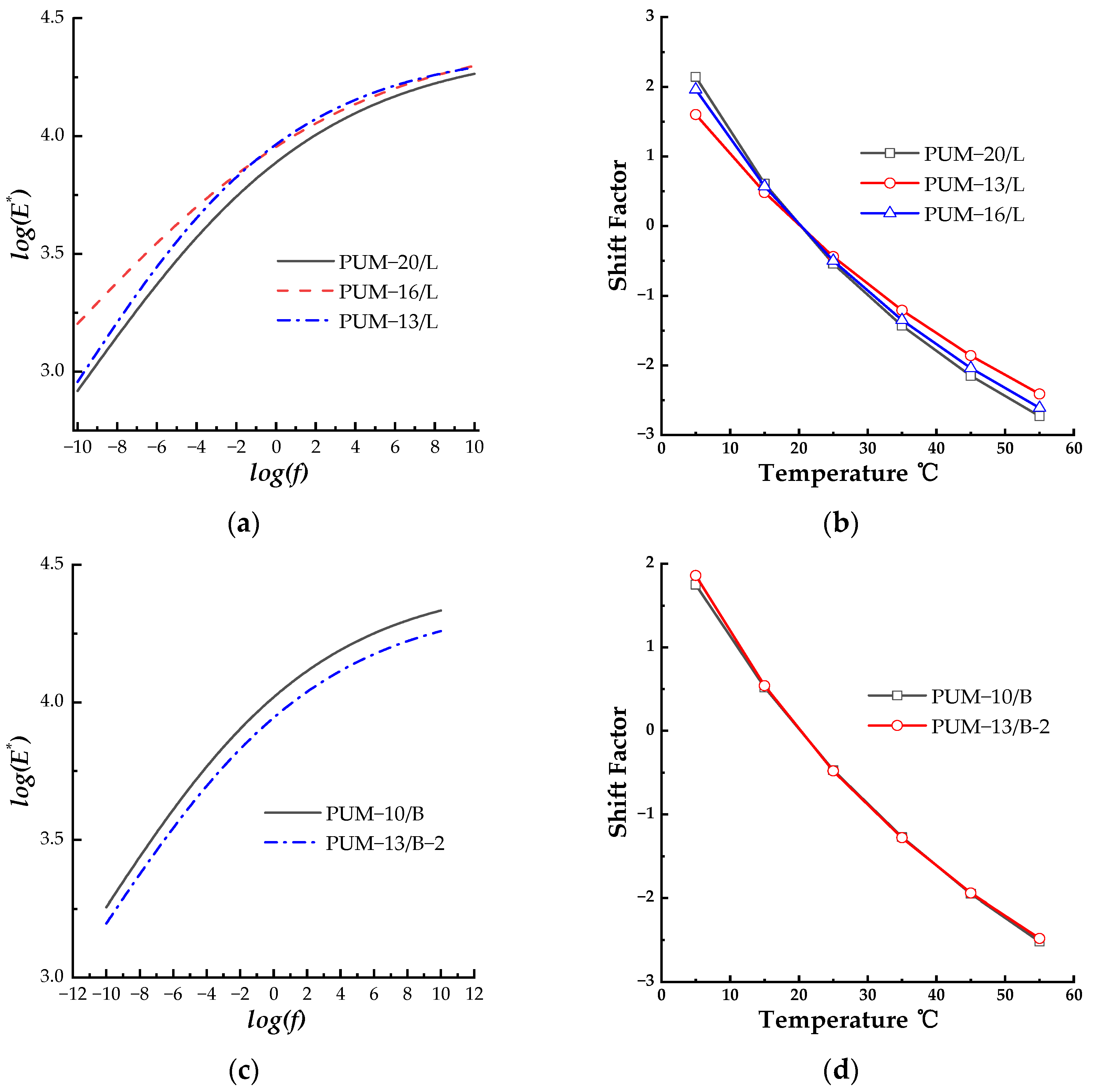 Coatings 13 01465 g002a