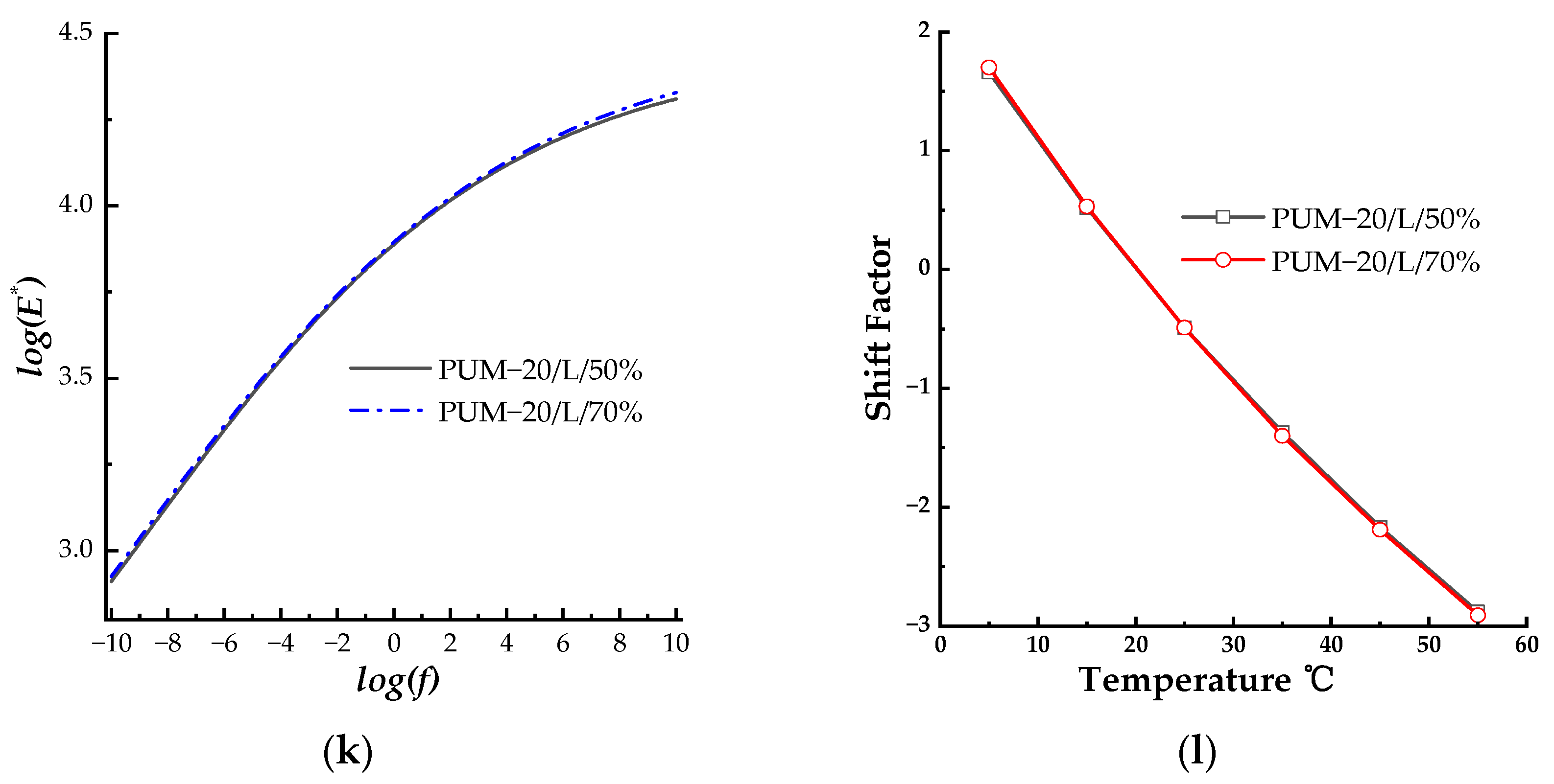 Coatings 13 01465 g002c