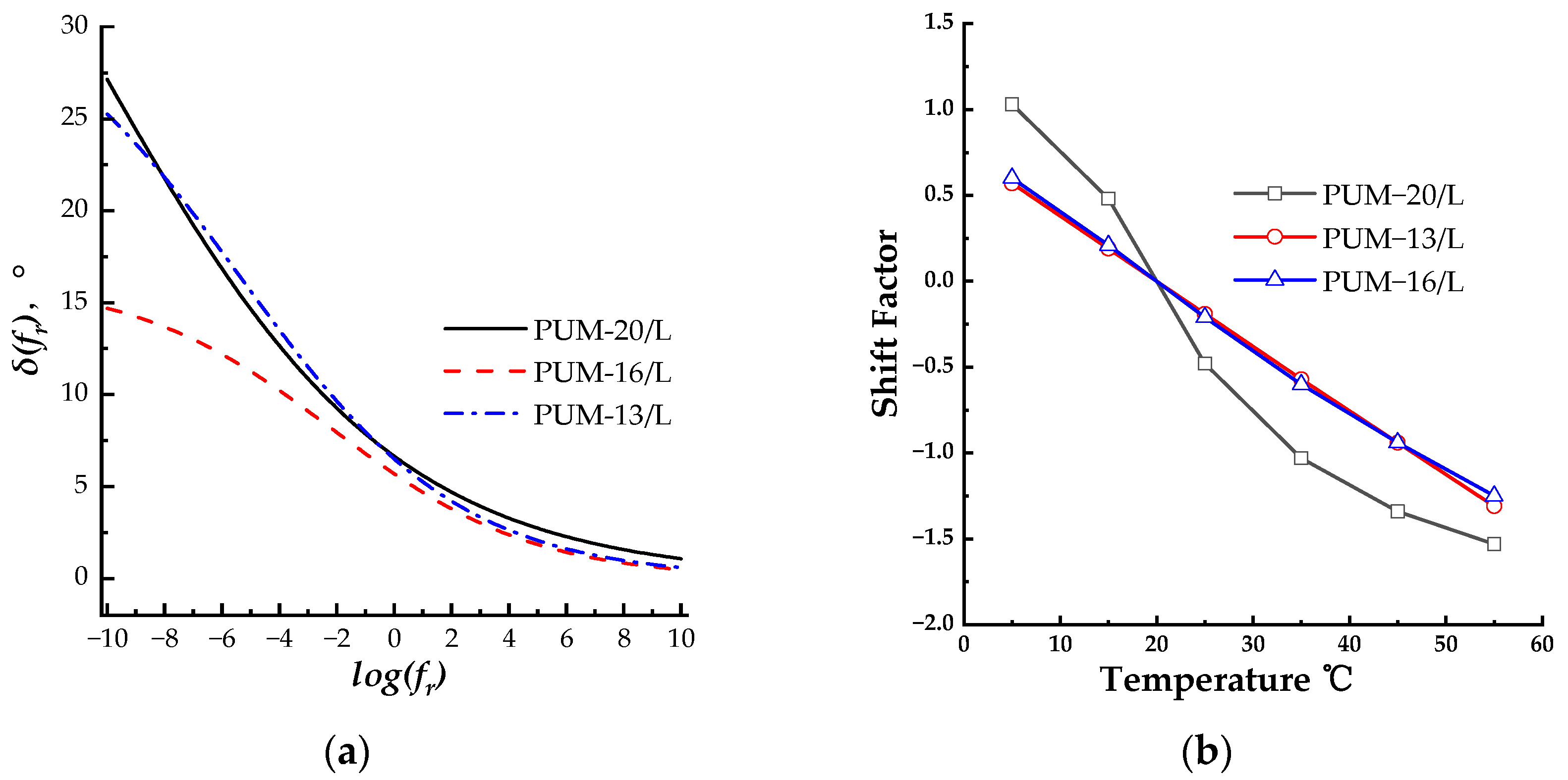 Coatings 13 01465 g003a