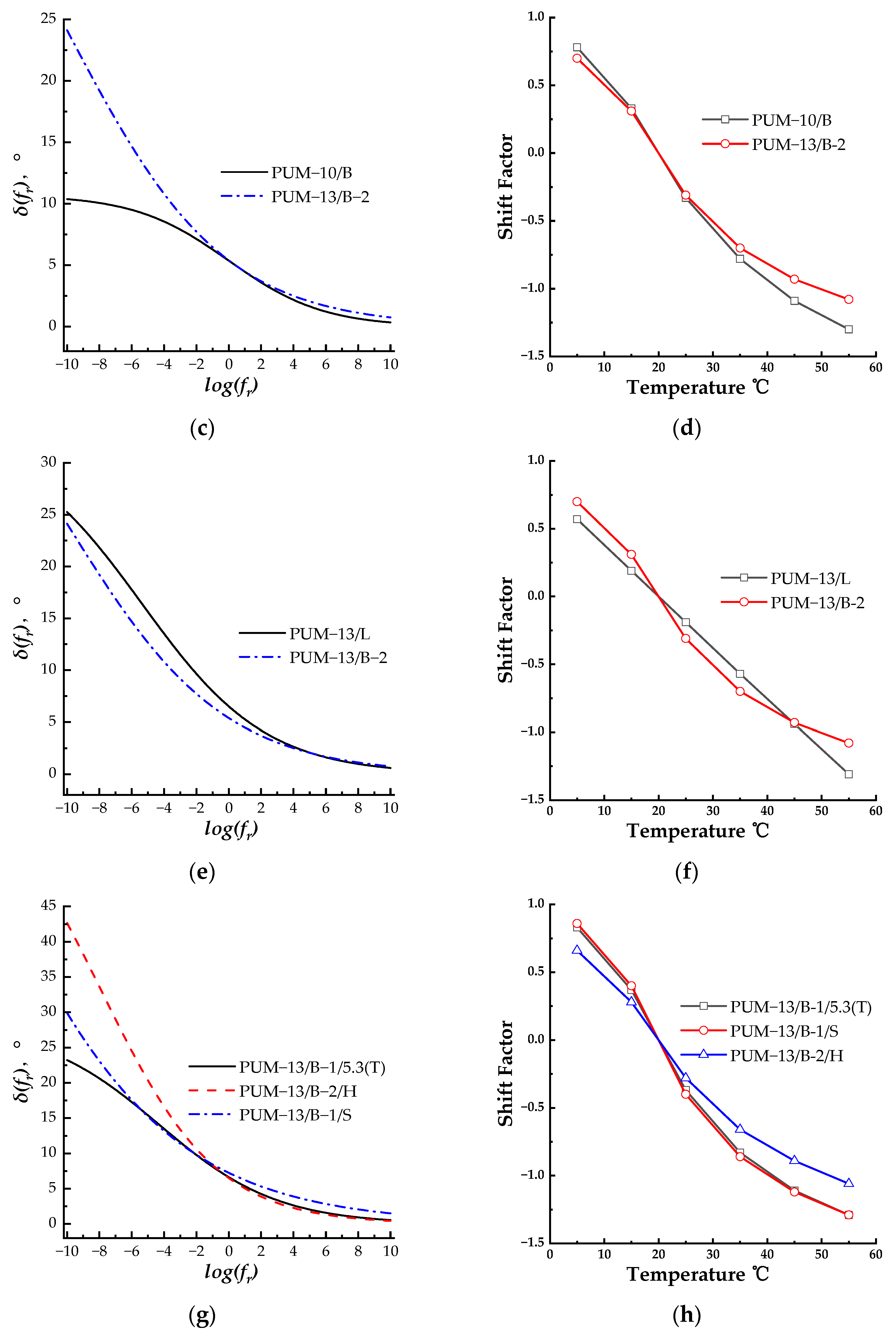 Coatings 13 01465 g003b