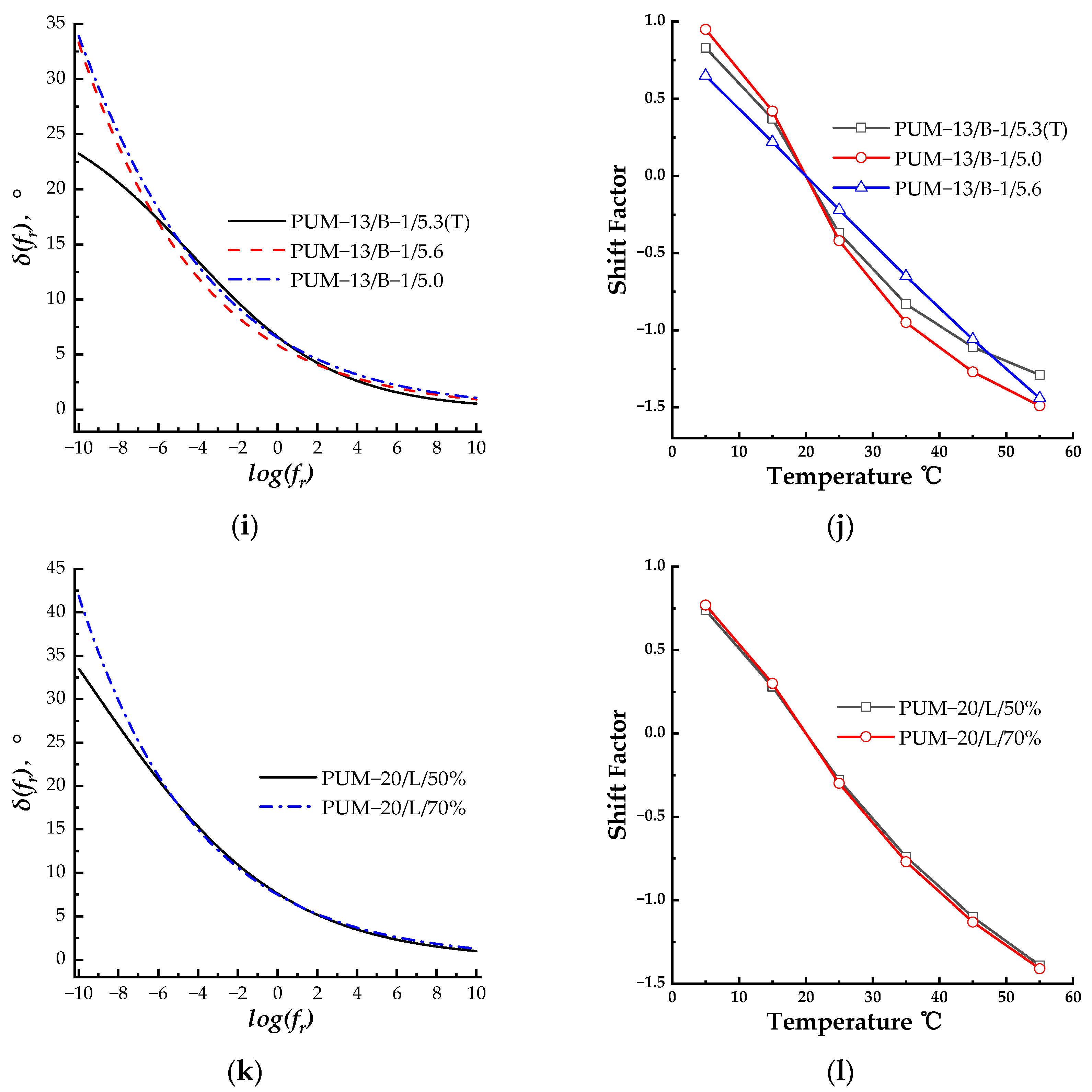 Coatings 13 01465 g003c