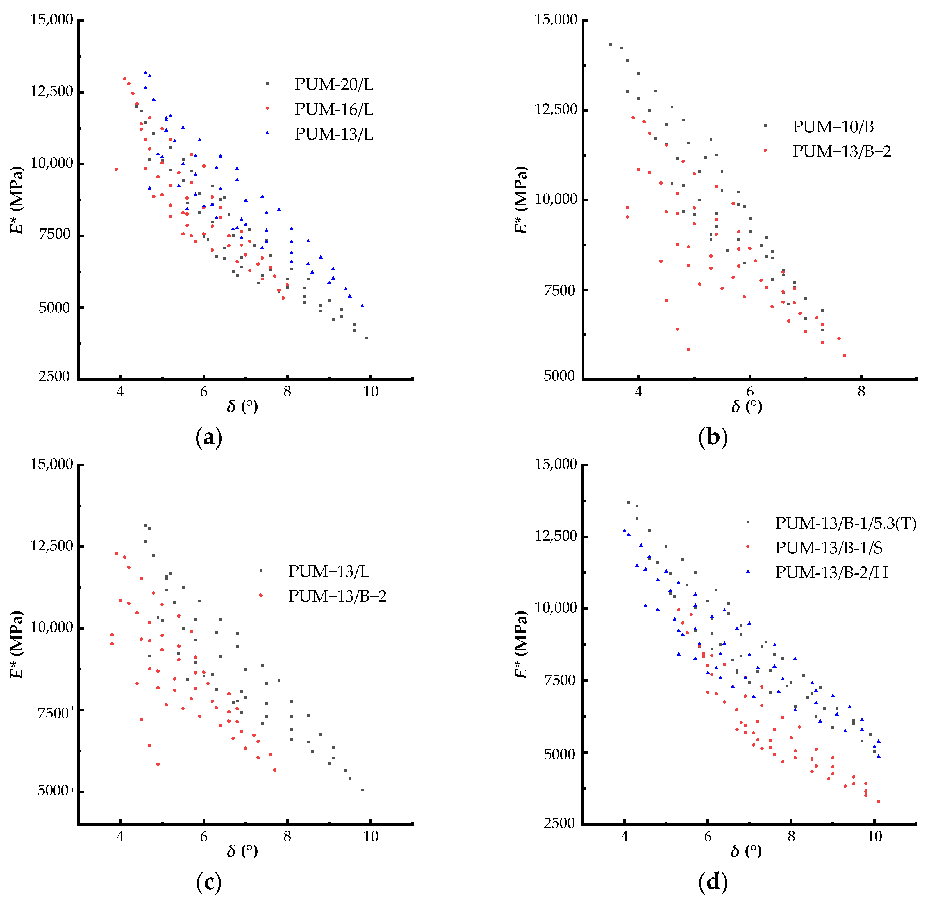 Coatings 13 01465 g005a