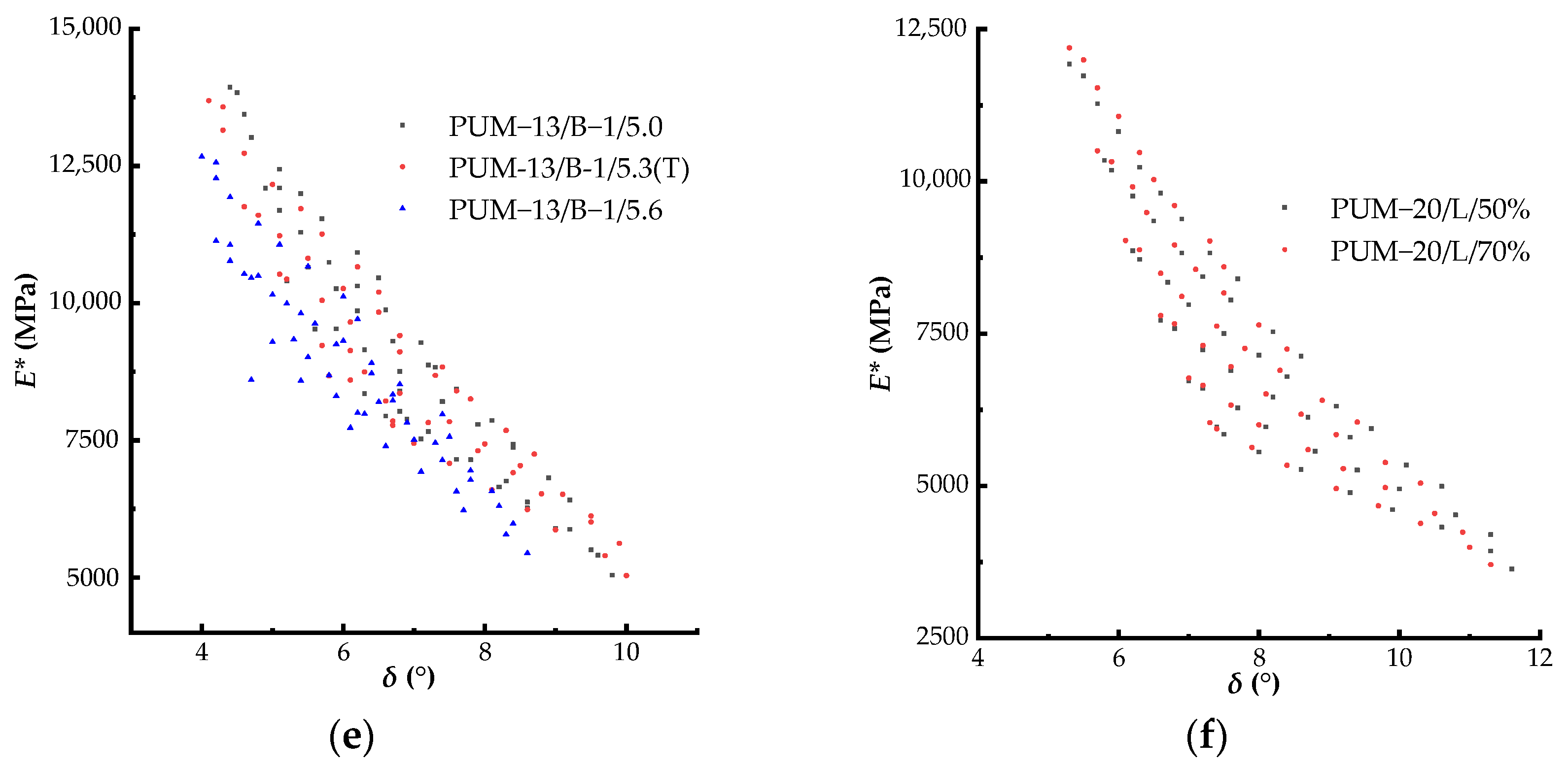 Coatings 13 01465 g005b