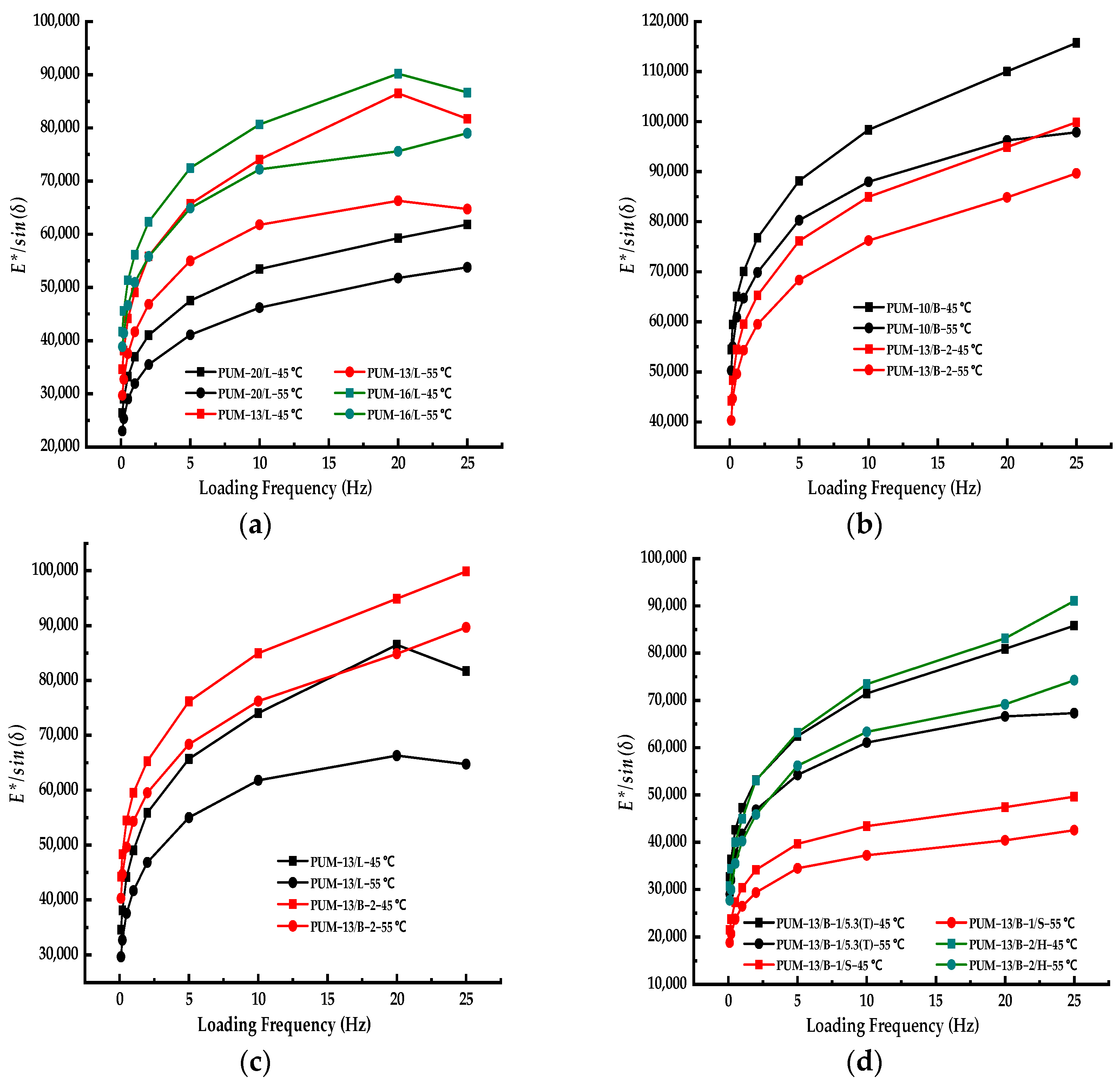 Coatings 13 01465 g006a