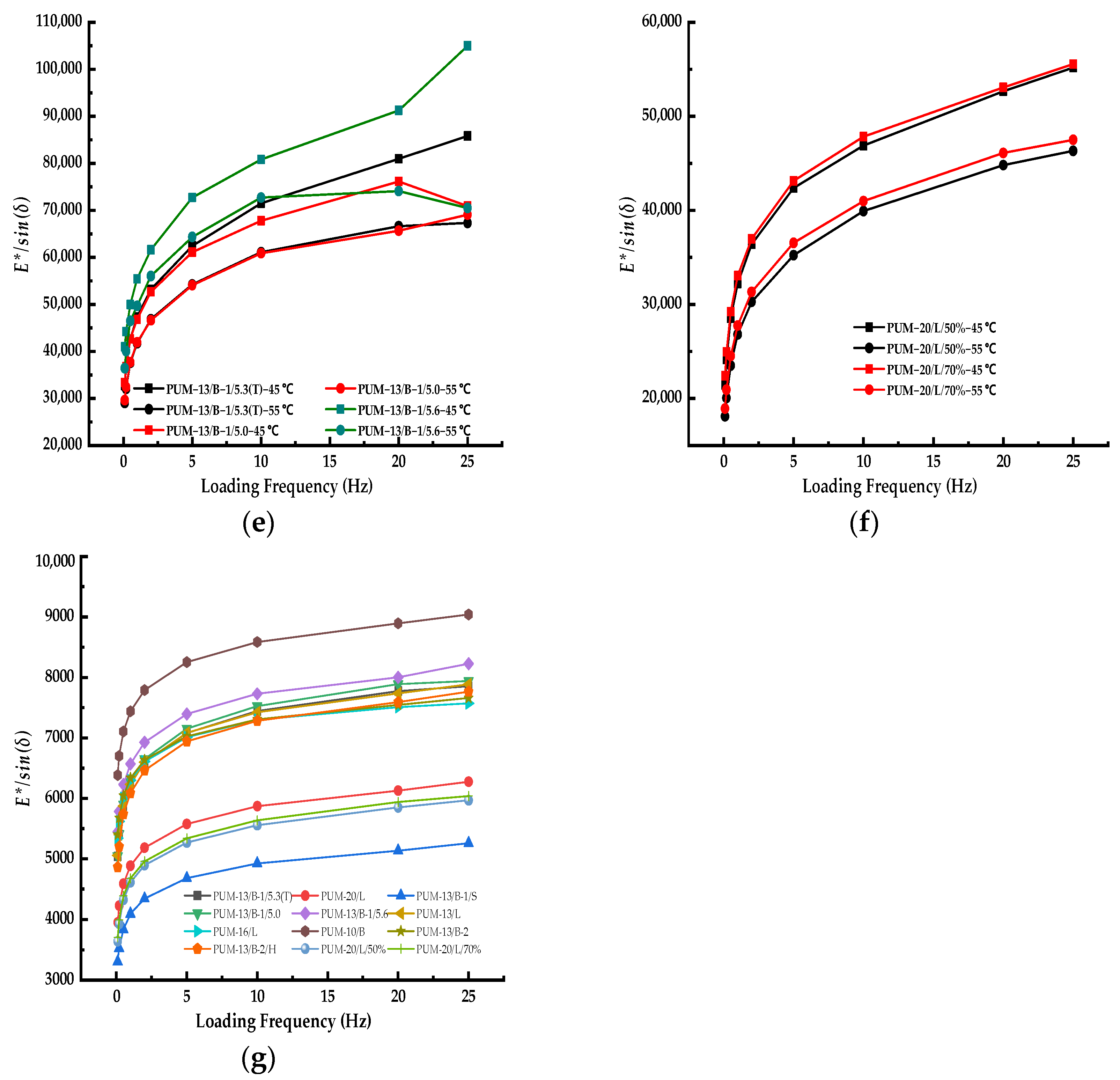 Coatings 13 01465 g006b