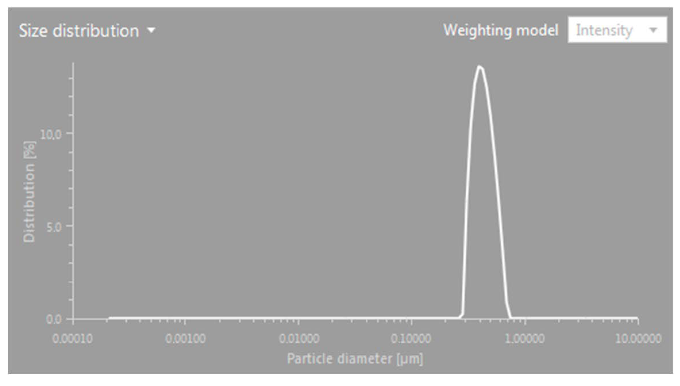 Coatings 13 01466 g007 Coatings 13 01466 g007