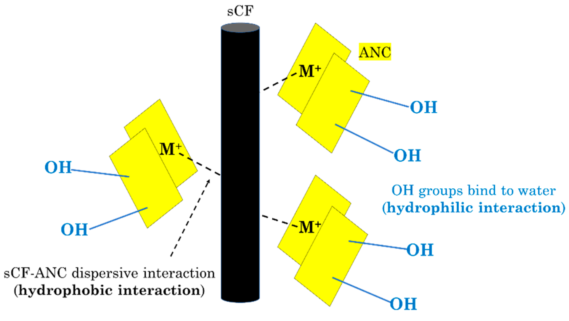 Coatings 13 01466 g010 Coatings 13 01466 g010