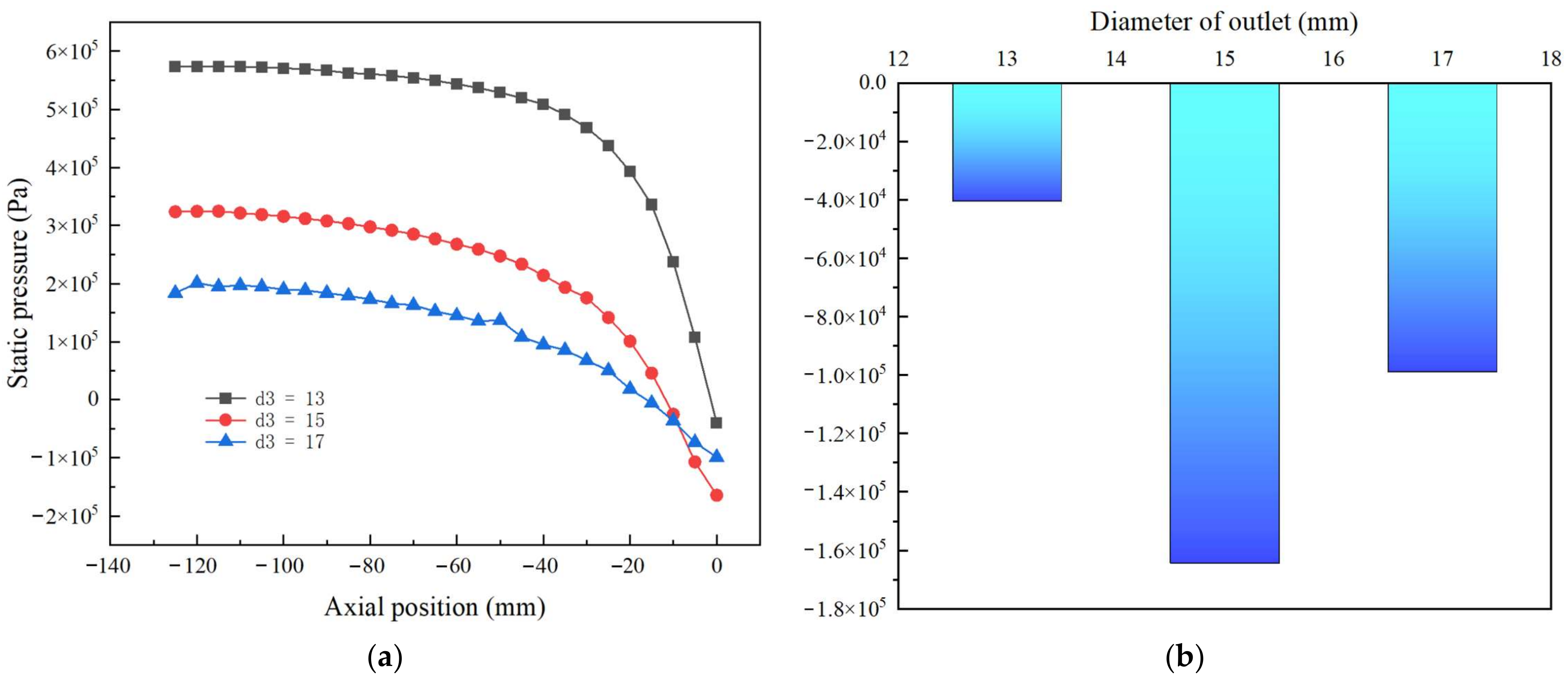 Coatings 13 01468 g010