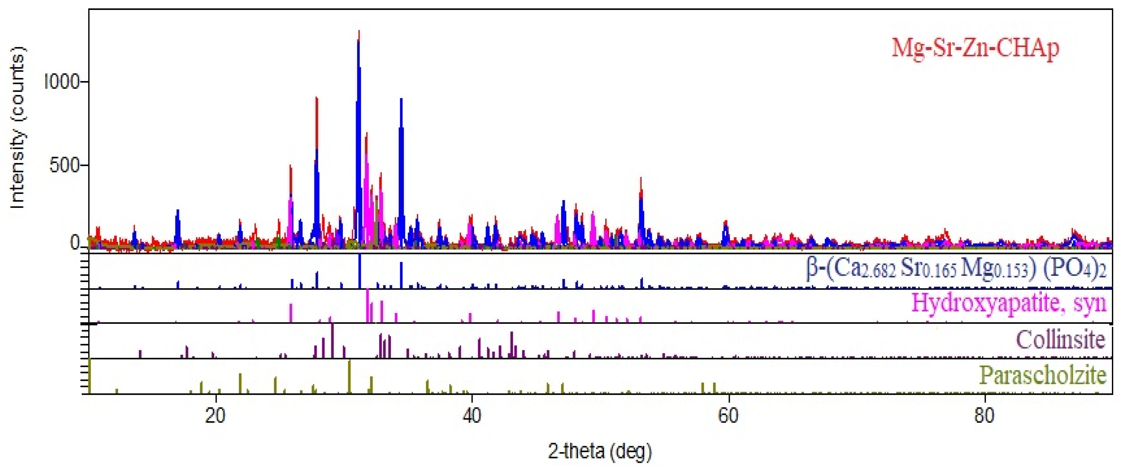 Coatings 13 01469 g002