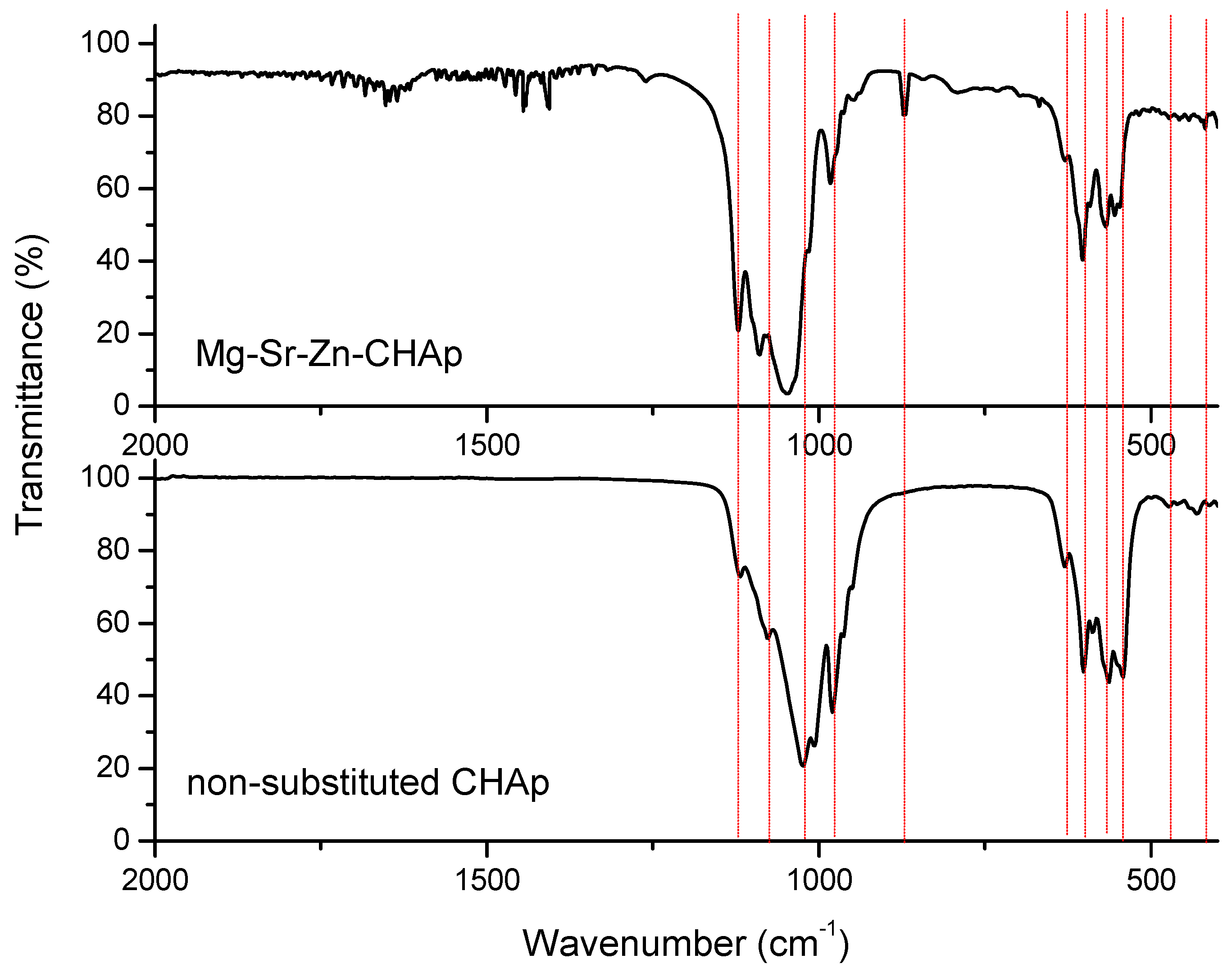 Coatings 13 01469 g003