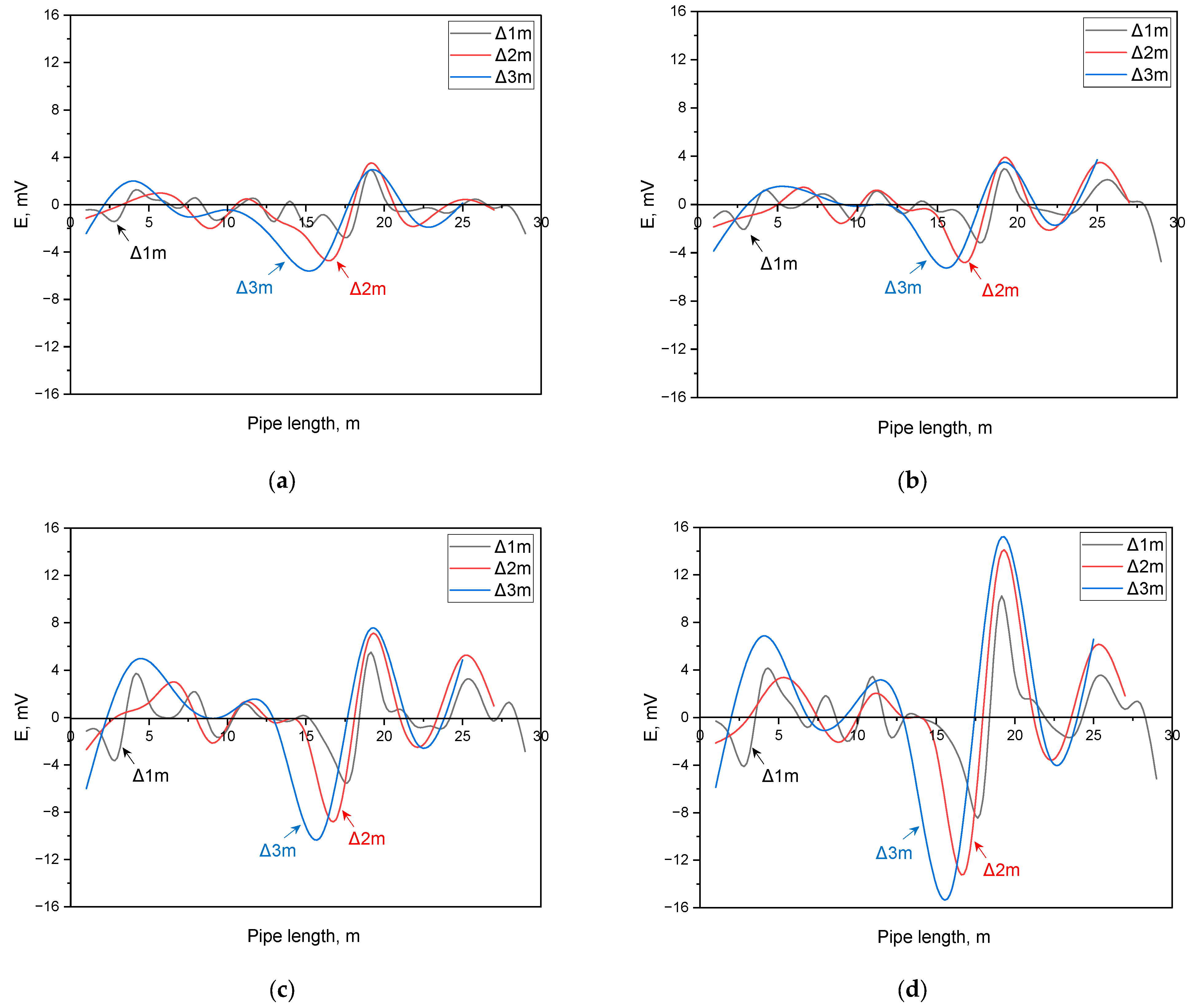 Coatings 13 01471 g004