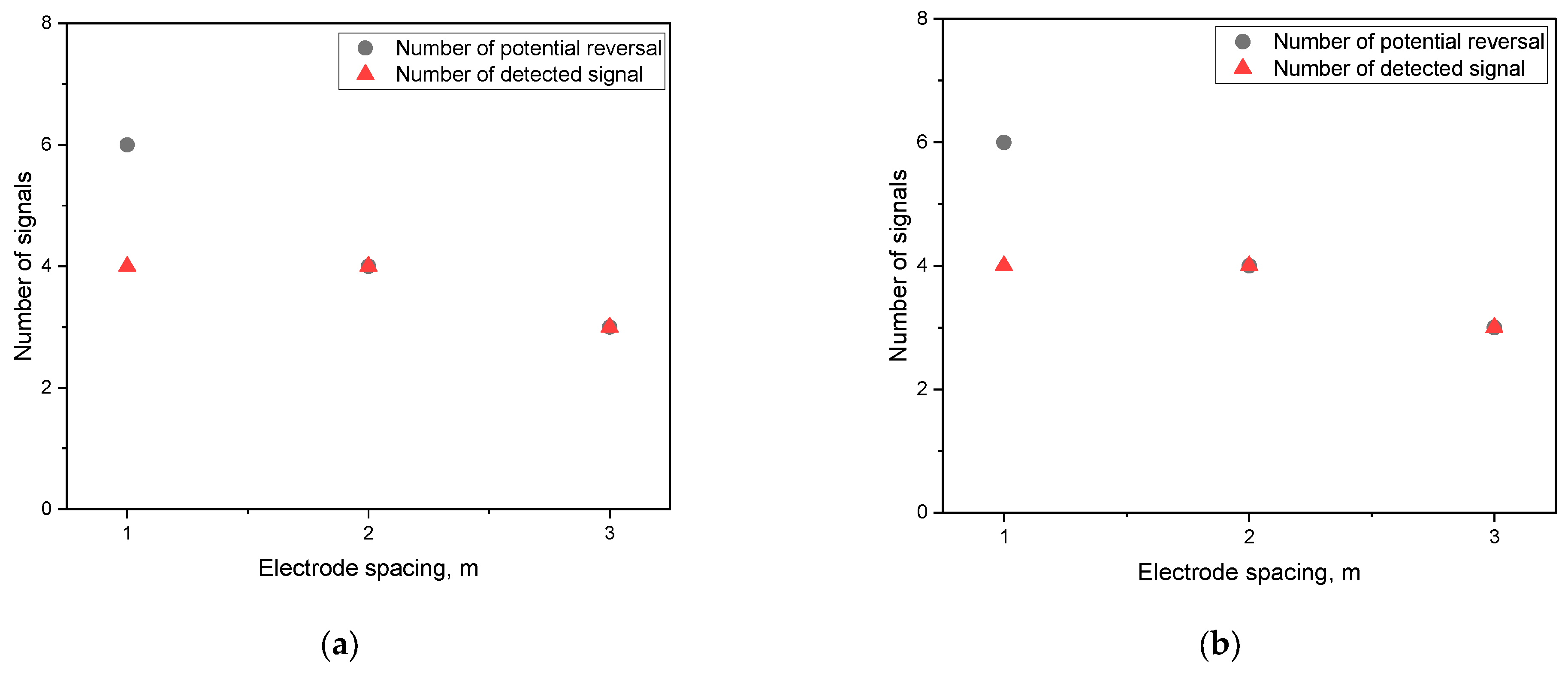 Coatings 13 01471 g006a