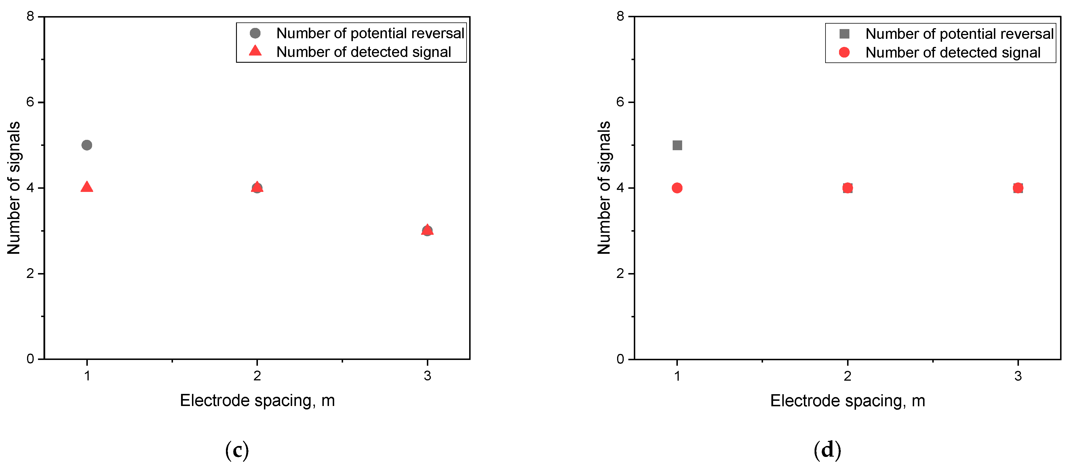 Coatings 13 01471 g006b