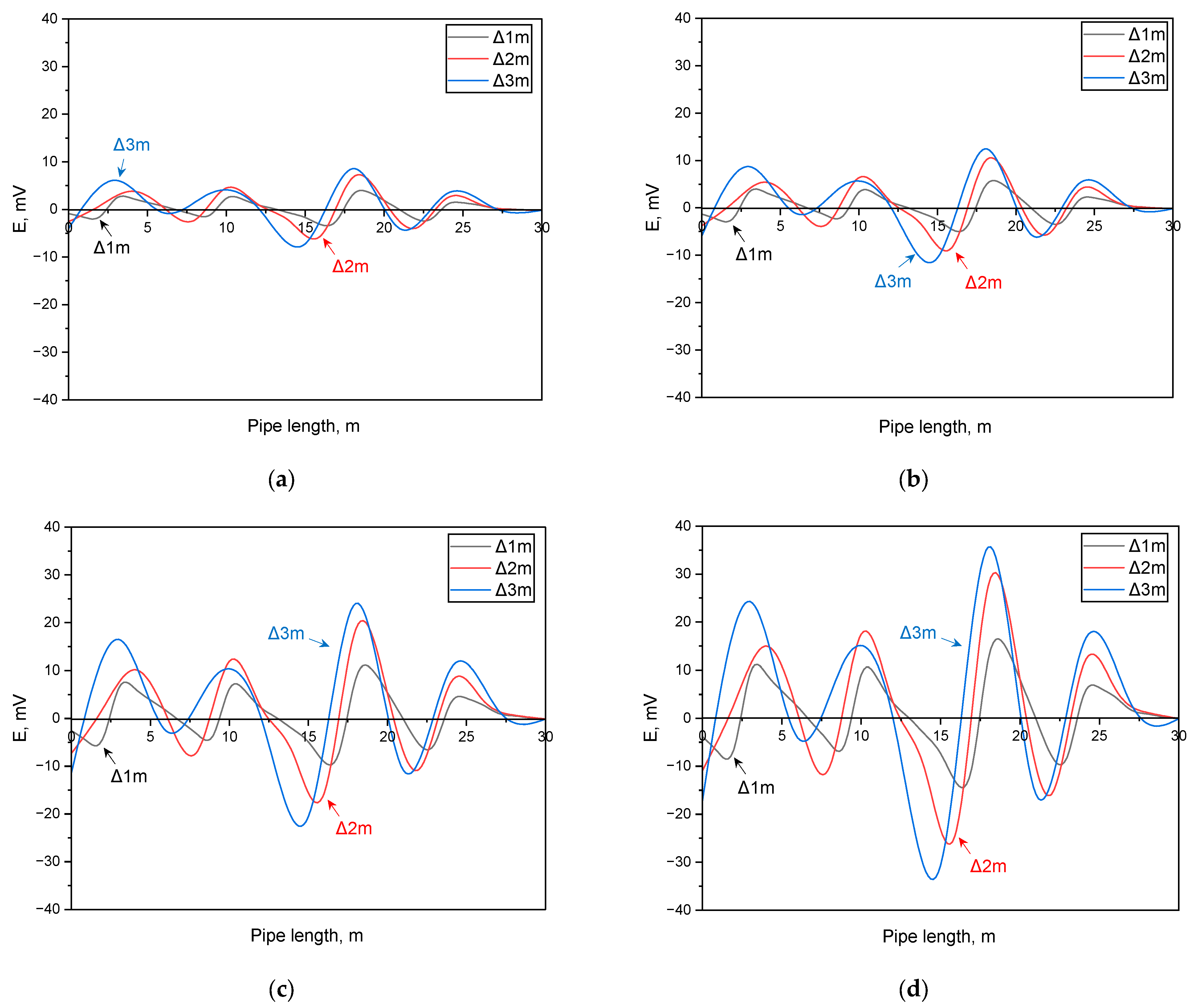 Coatings 13 01471 g008