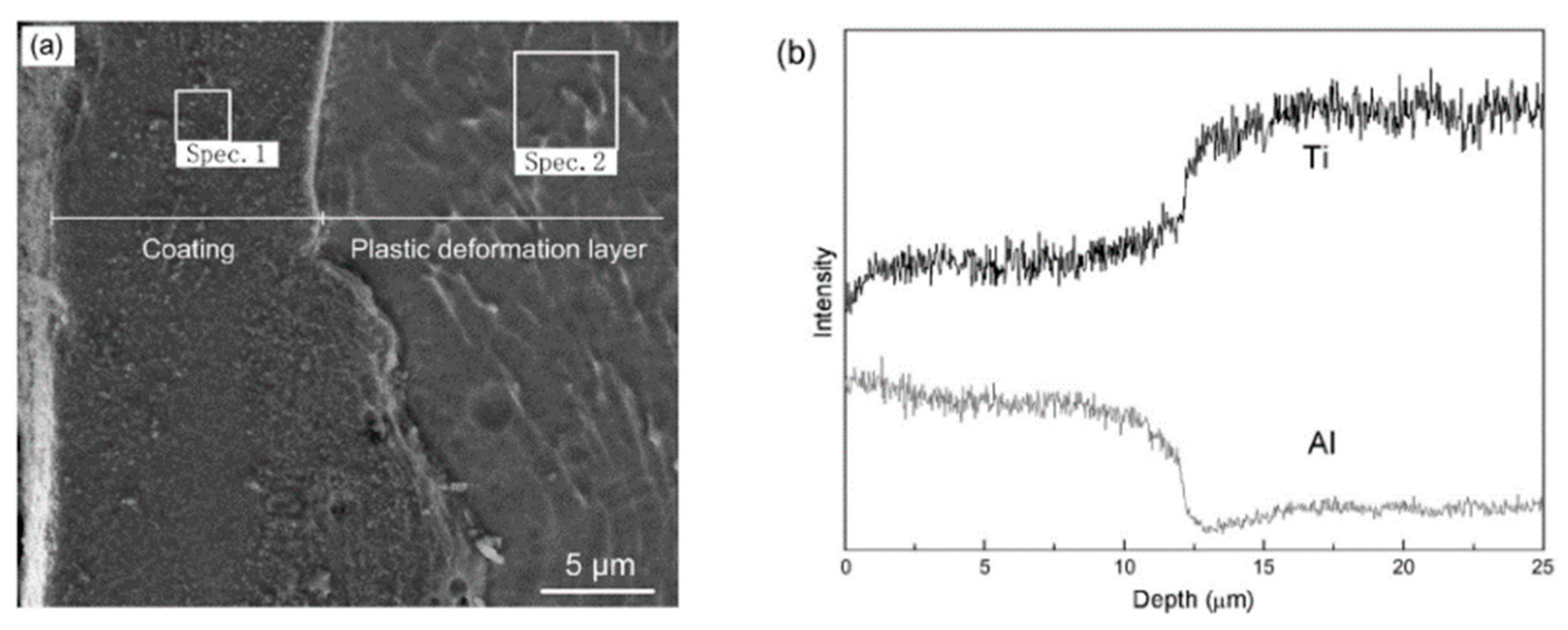 Coatings 13 01473 g002