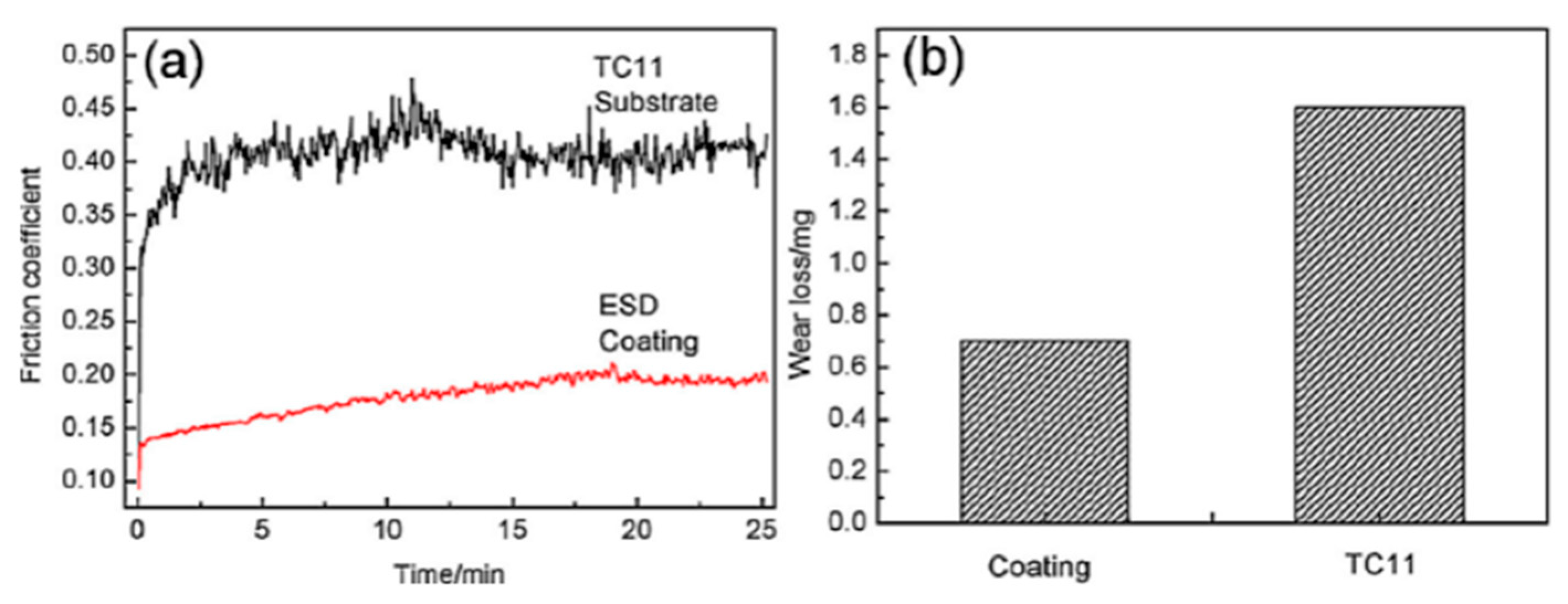 Coatings 13 01473 g009