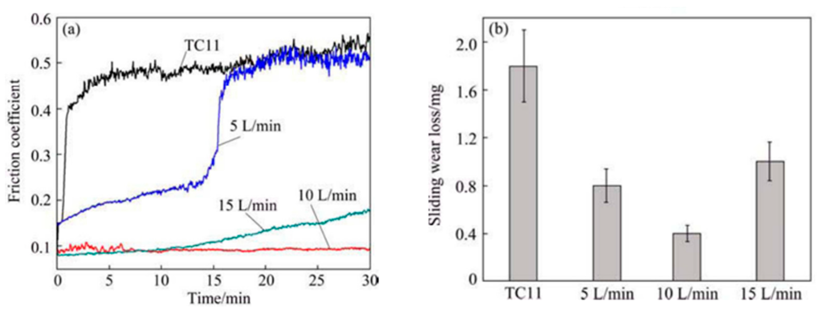 Coatings 13 01473 g010