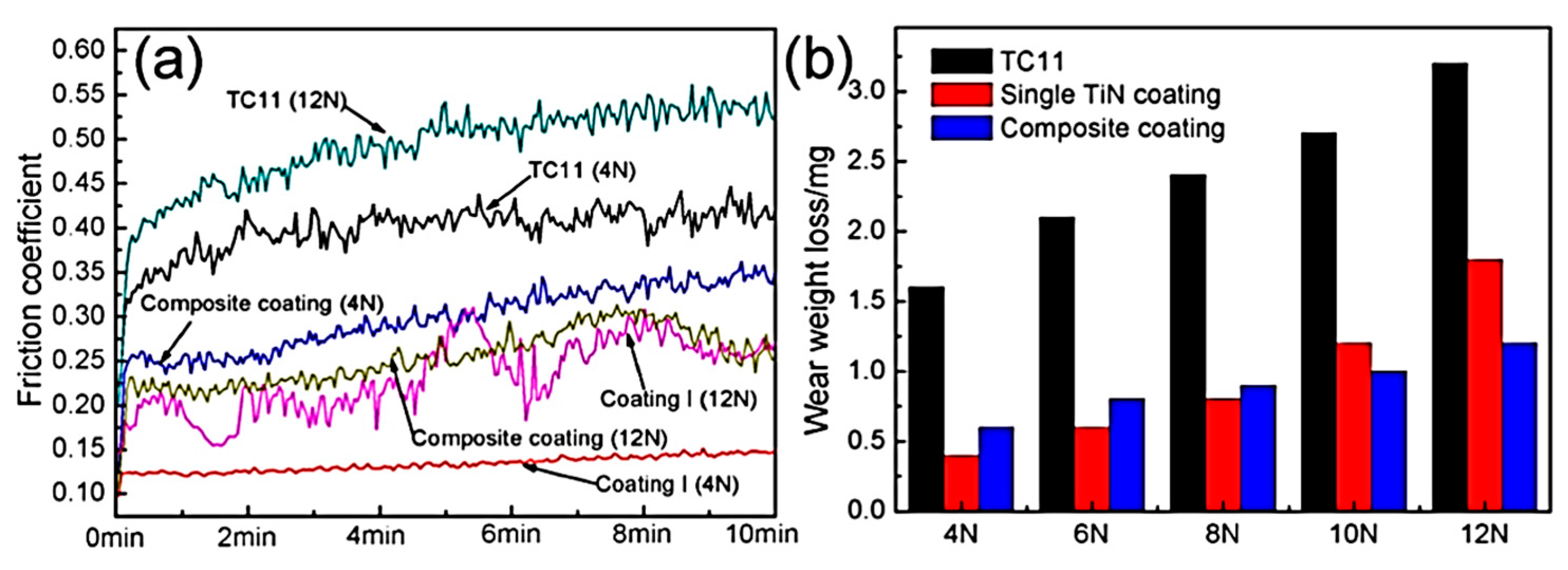 Coatings 13 01473 g011