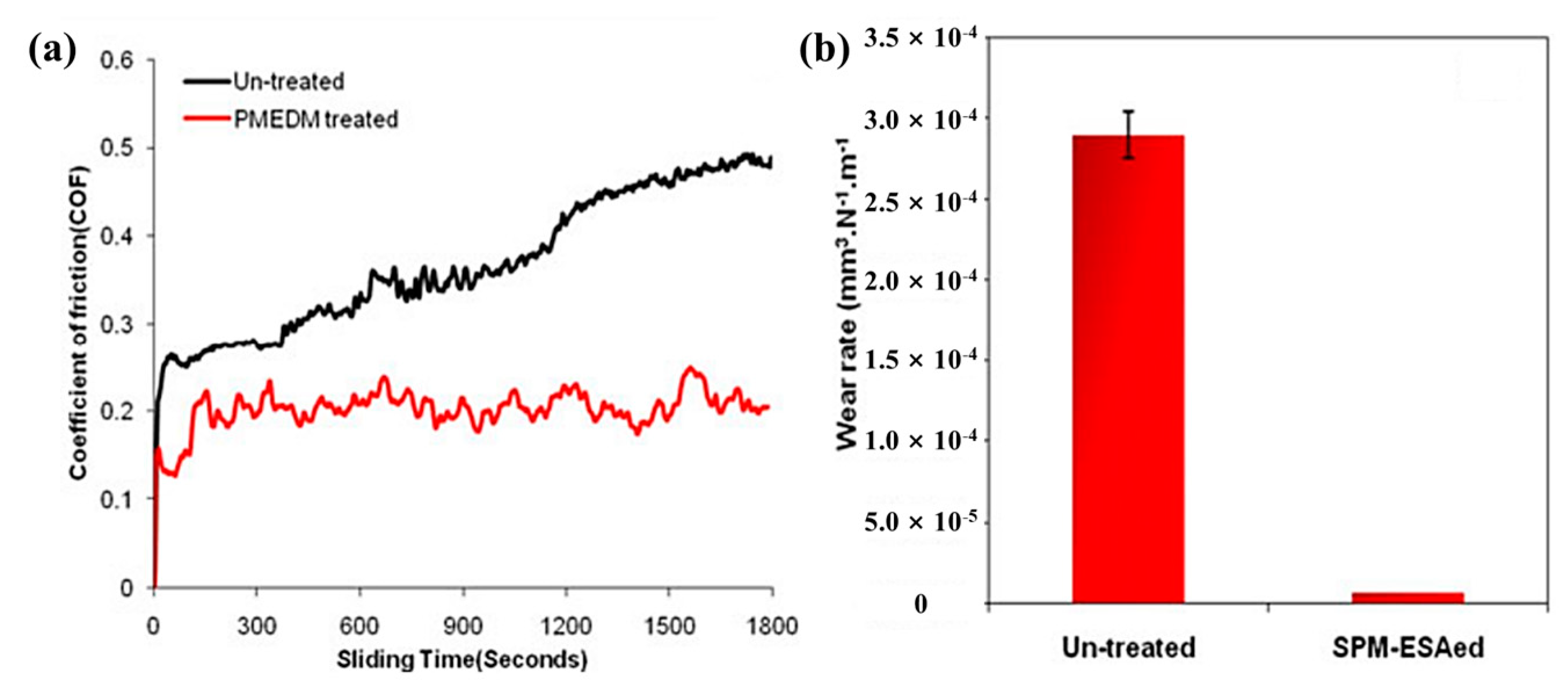 Coatings 13 01473 g012