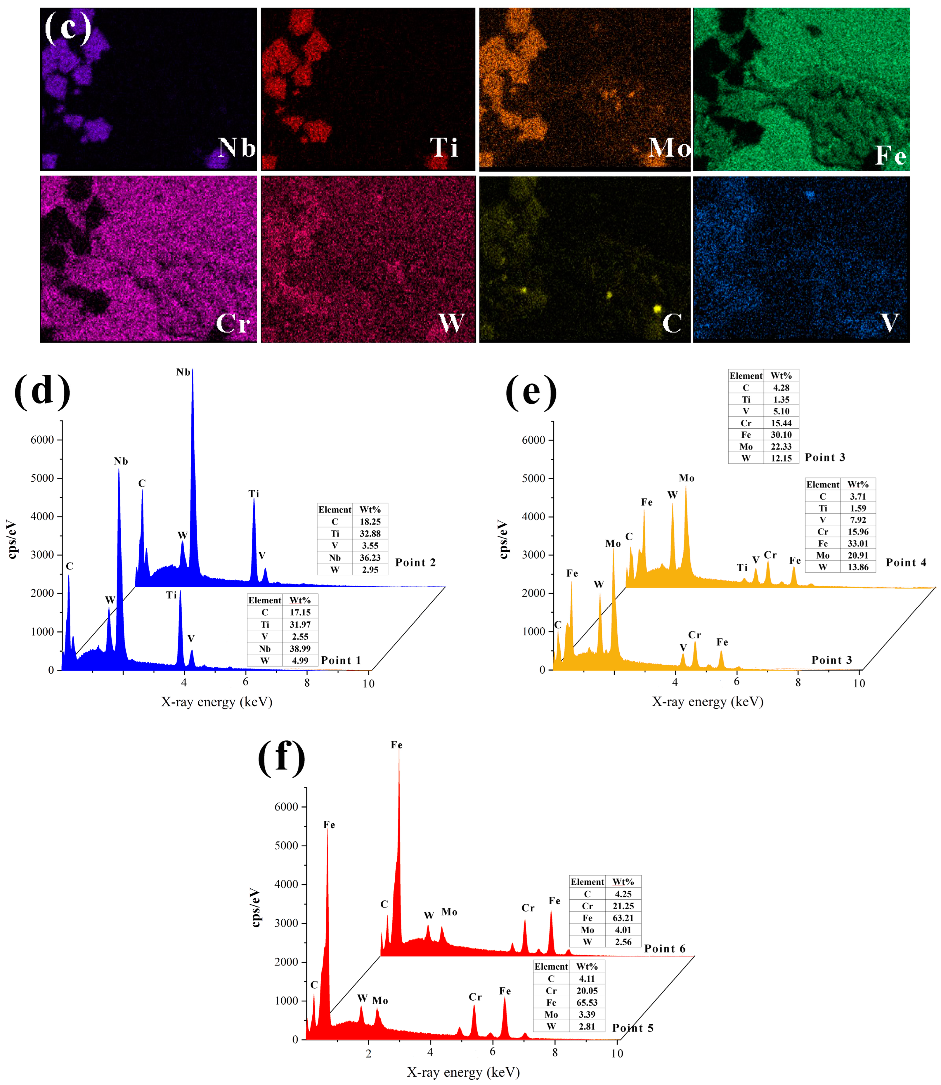 Coatings 13 01474 g003b