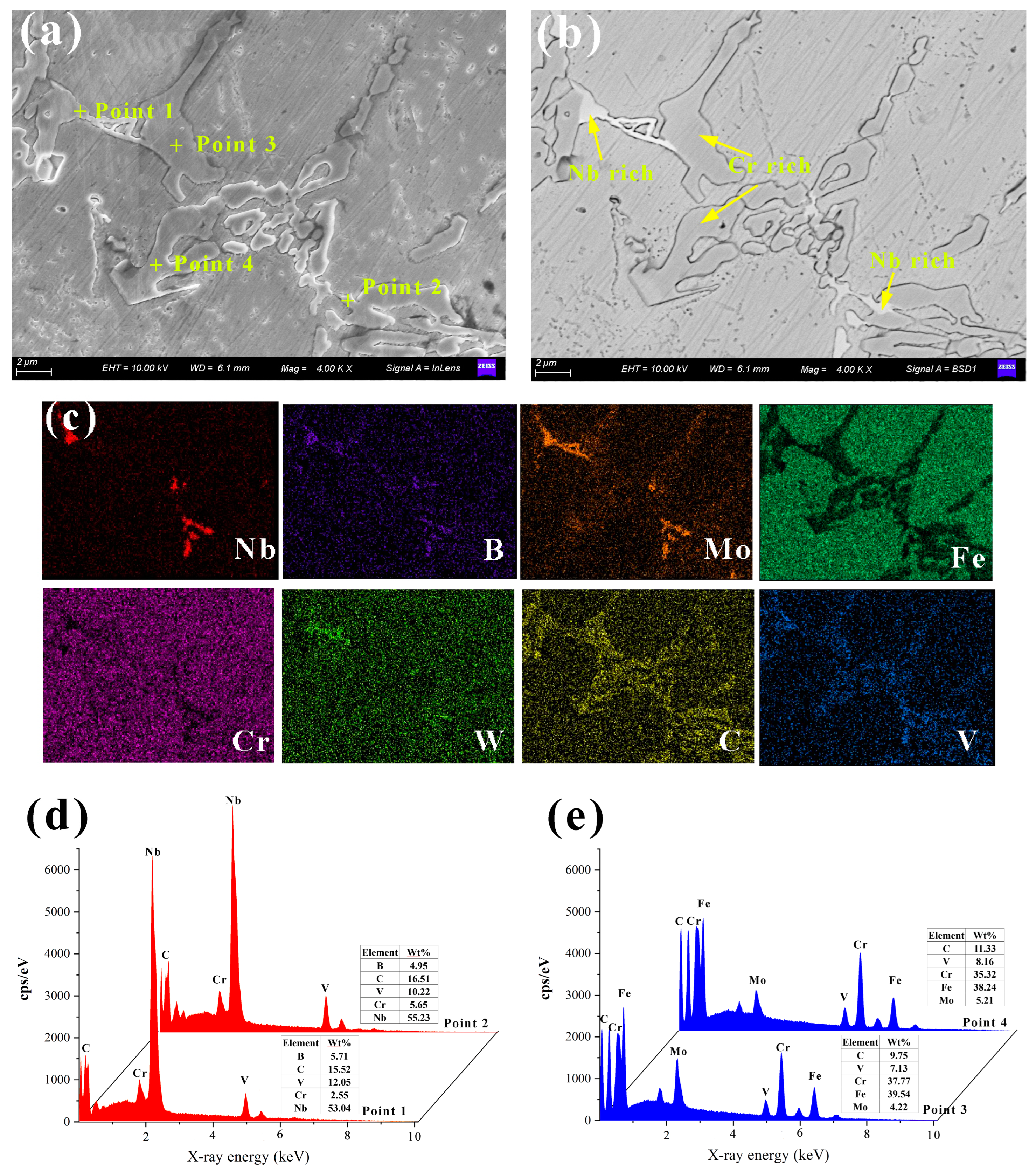Coatings 13 01474 g004