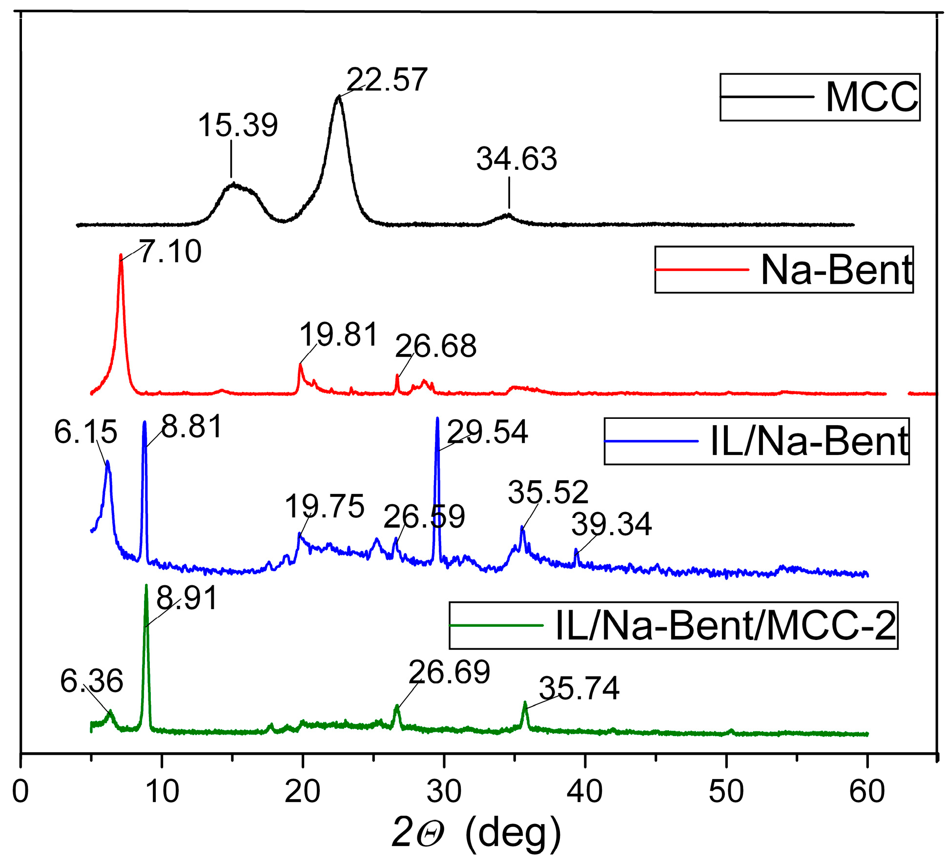 Coatings 13 01475 g003