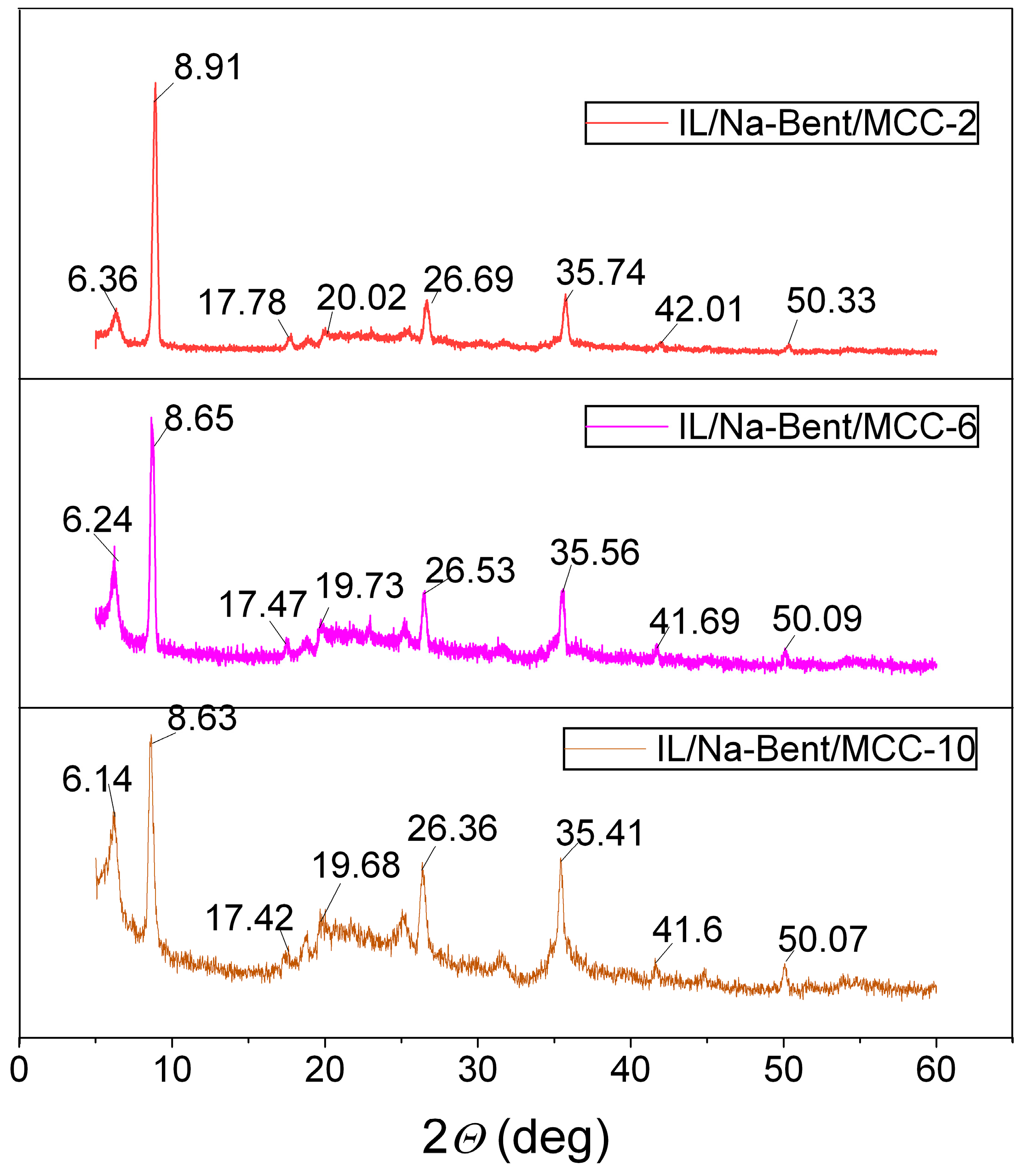 Coatings 13 01475 g004