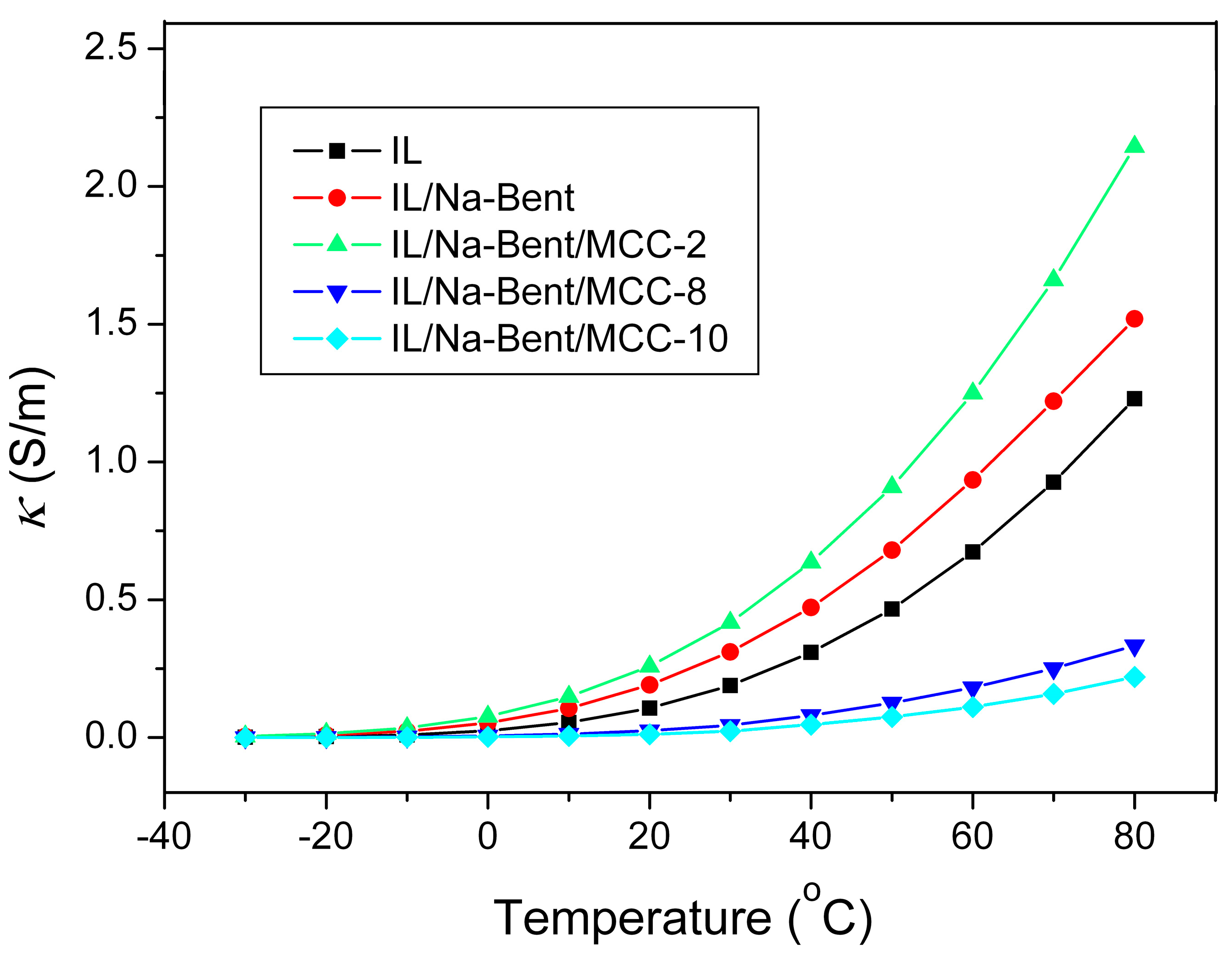 Coatings 13 01475 g009