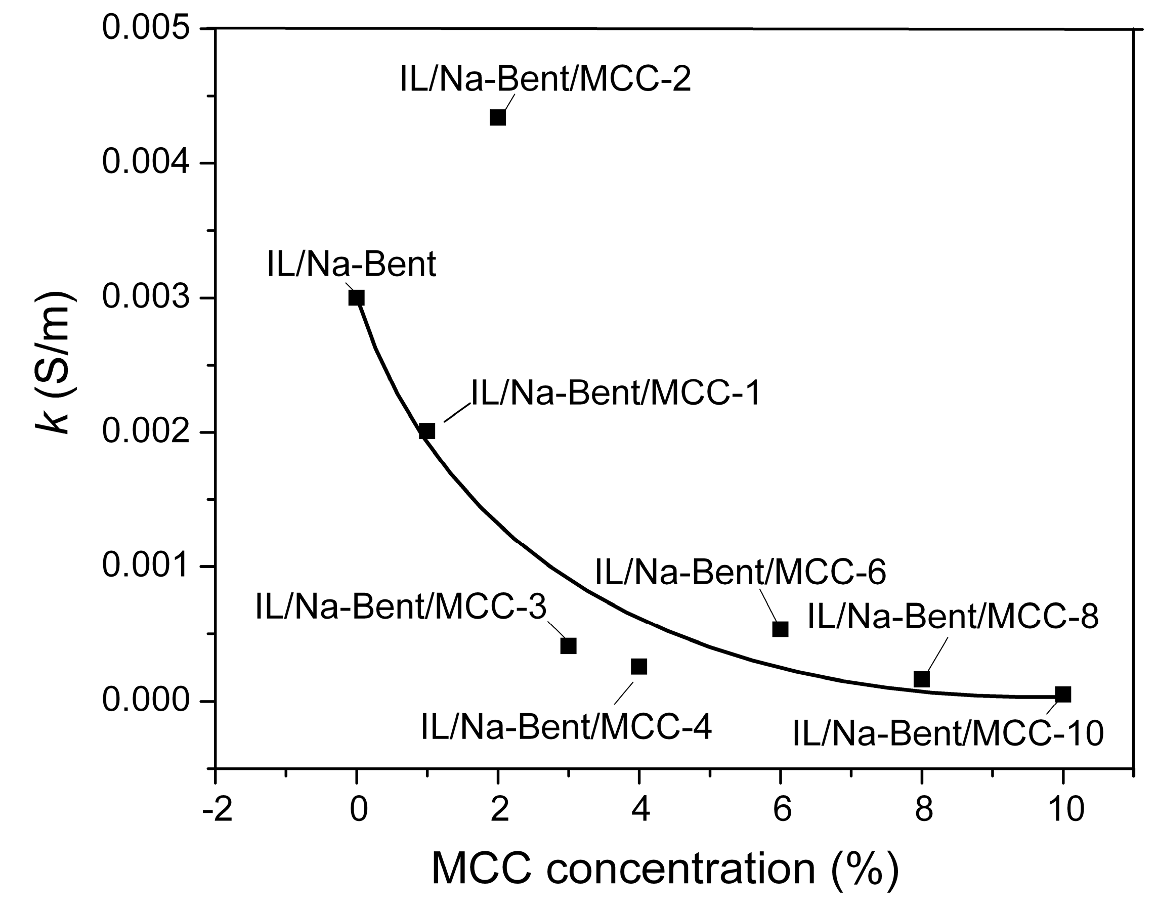 Coatings 13 01475 g010